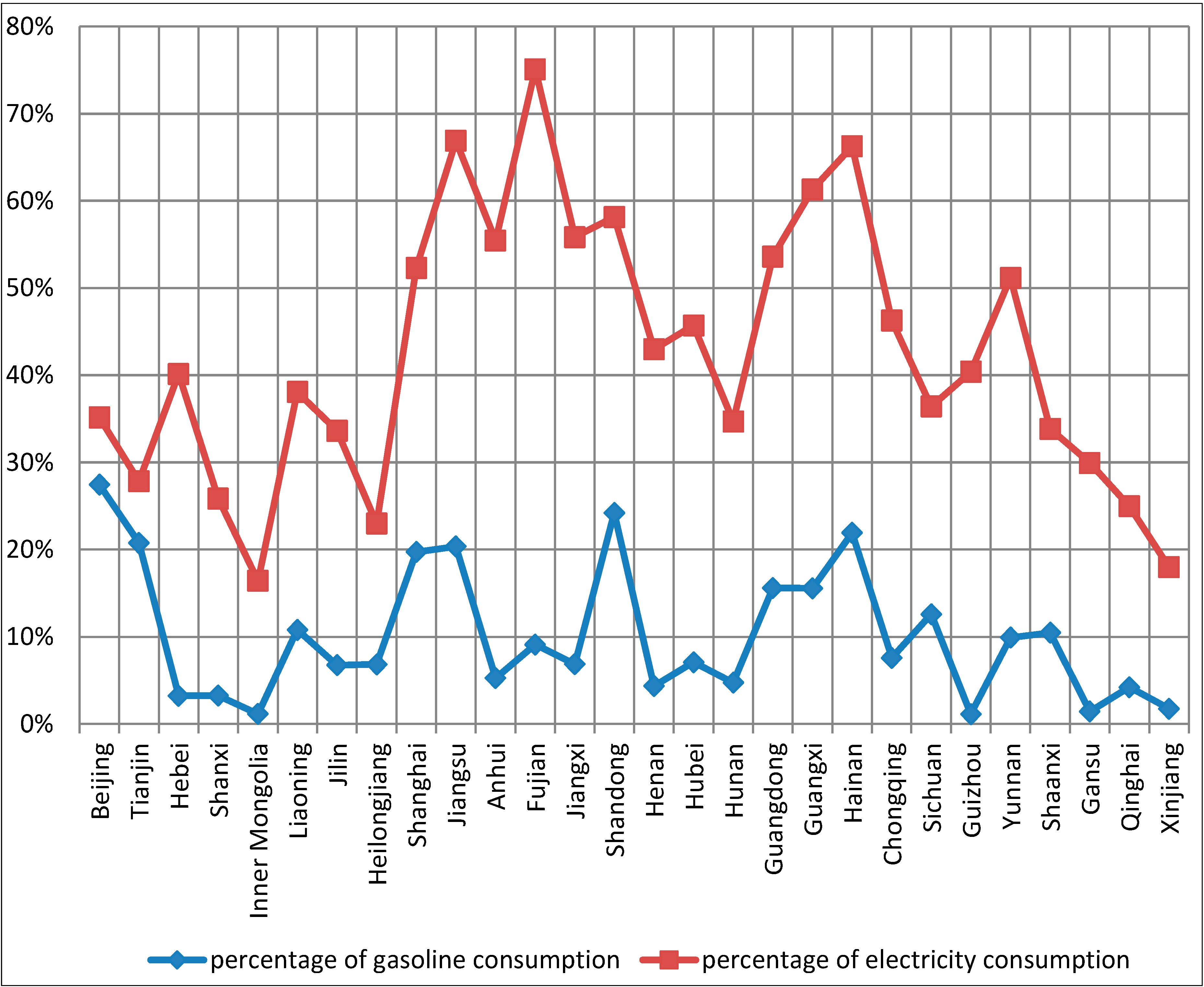 Sustainability 06 07710 g003