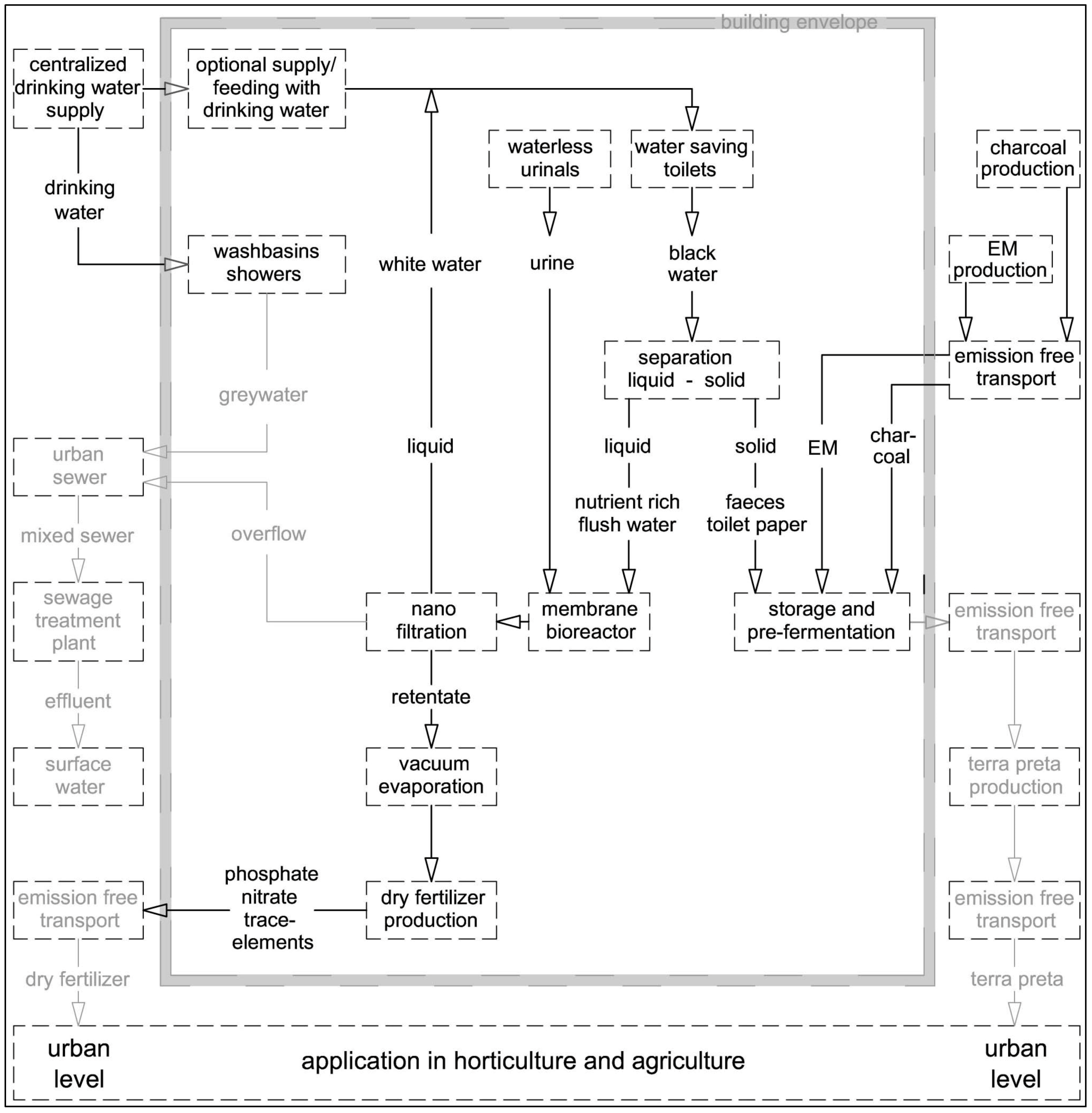 Sustainability 06 07725 g001