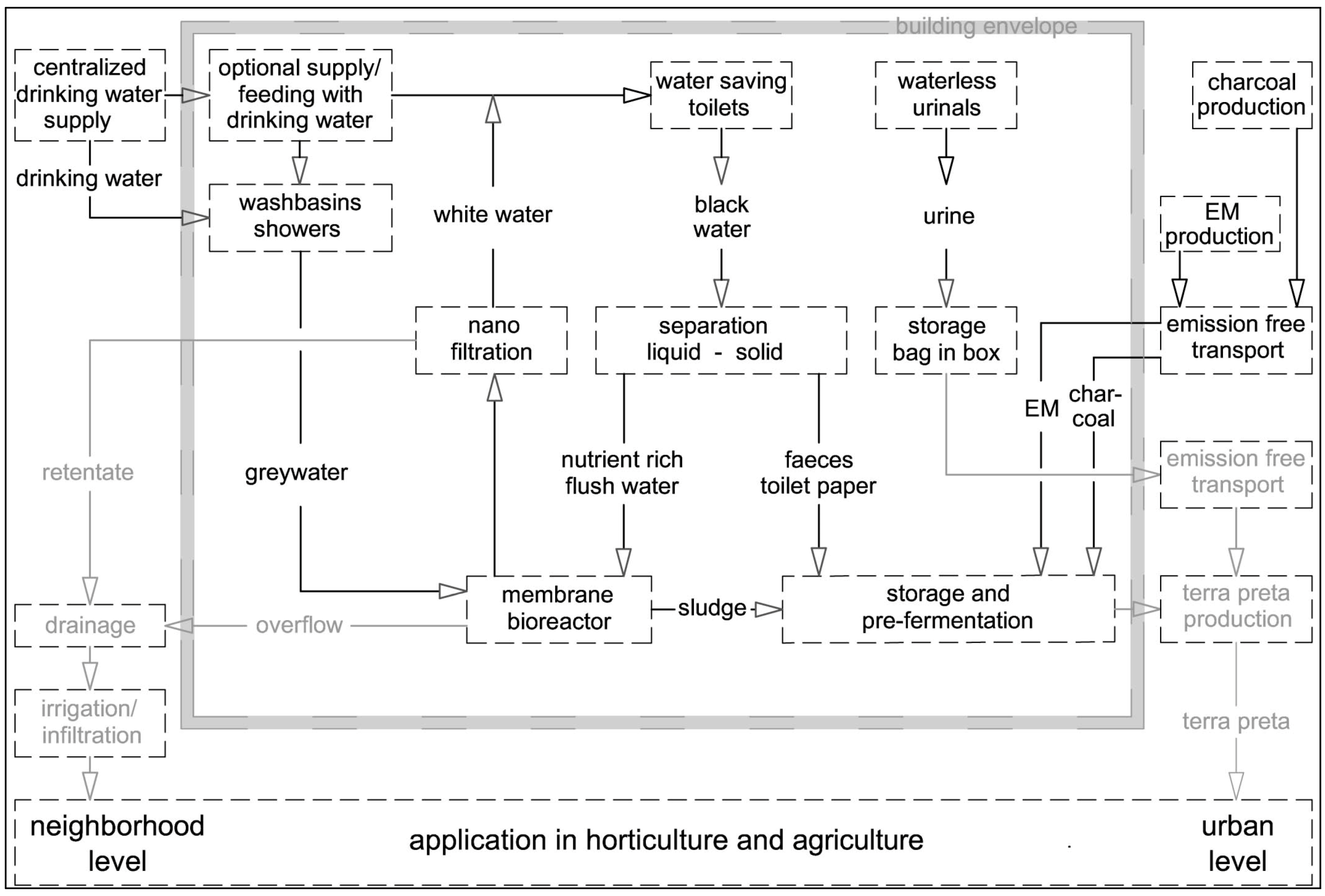 Sustainability 06 07725 g002