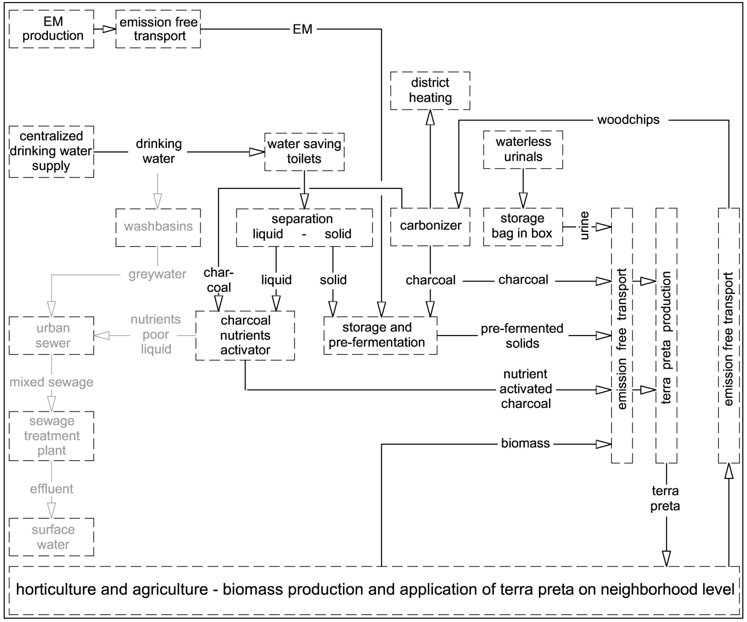 Sustainability 06 07725 g003