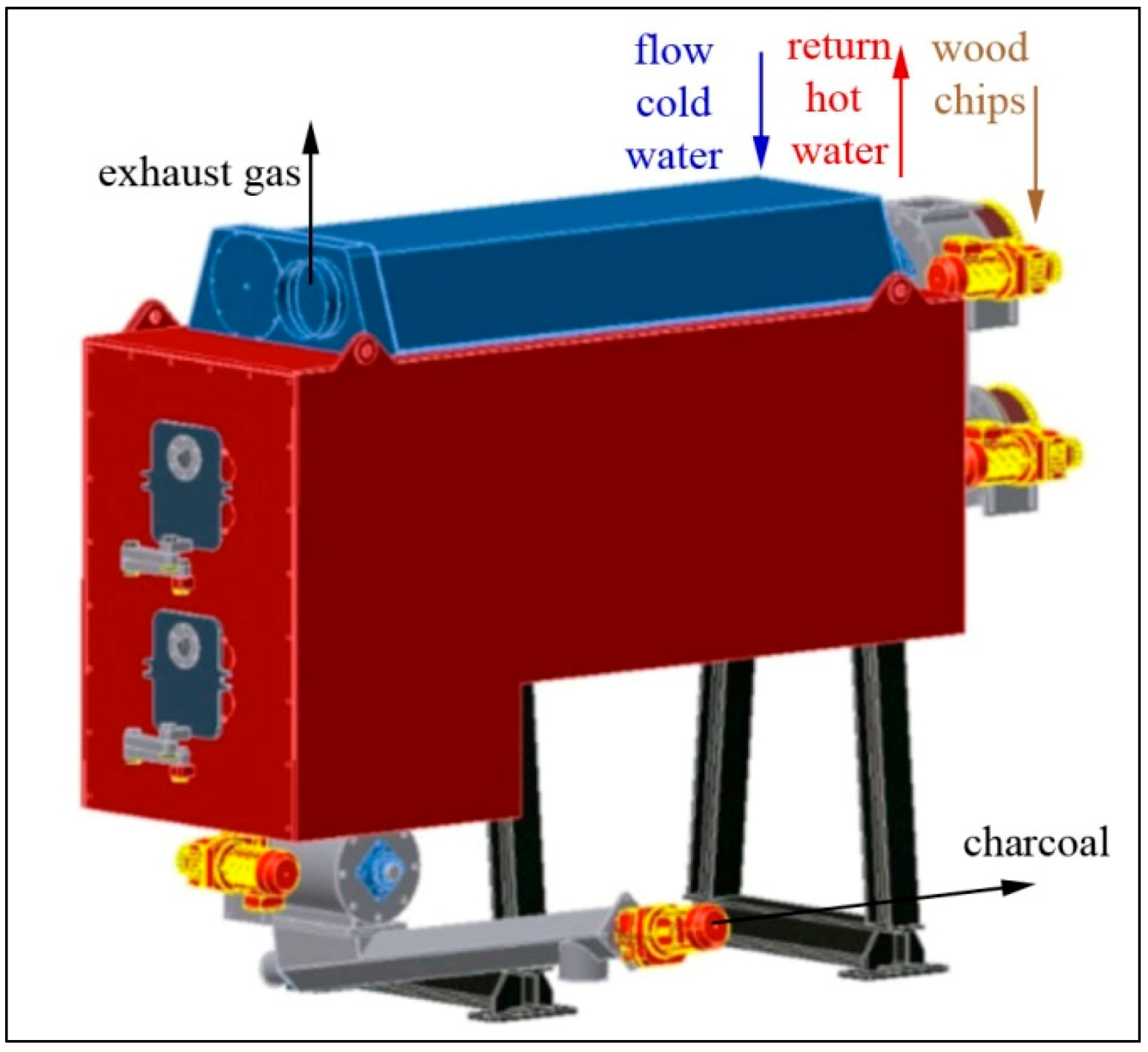 Sustainability 06 07725 g008