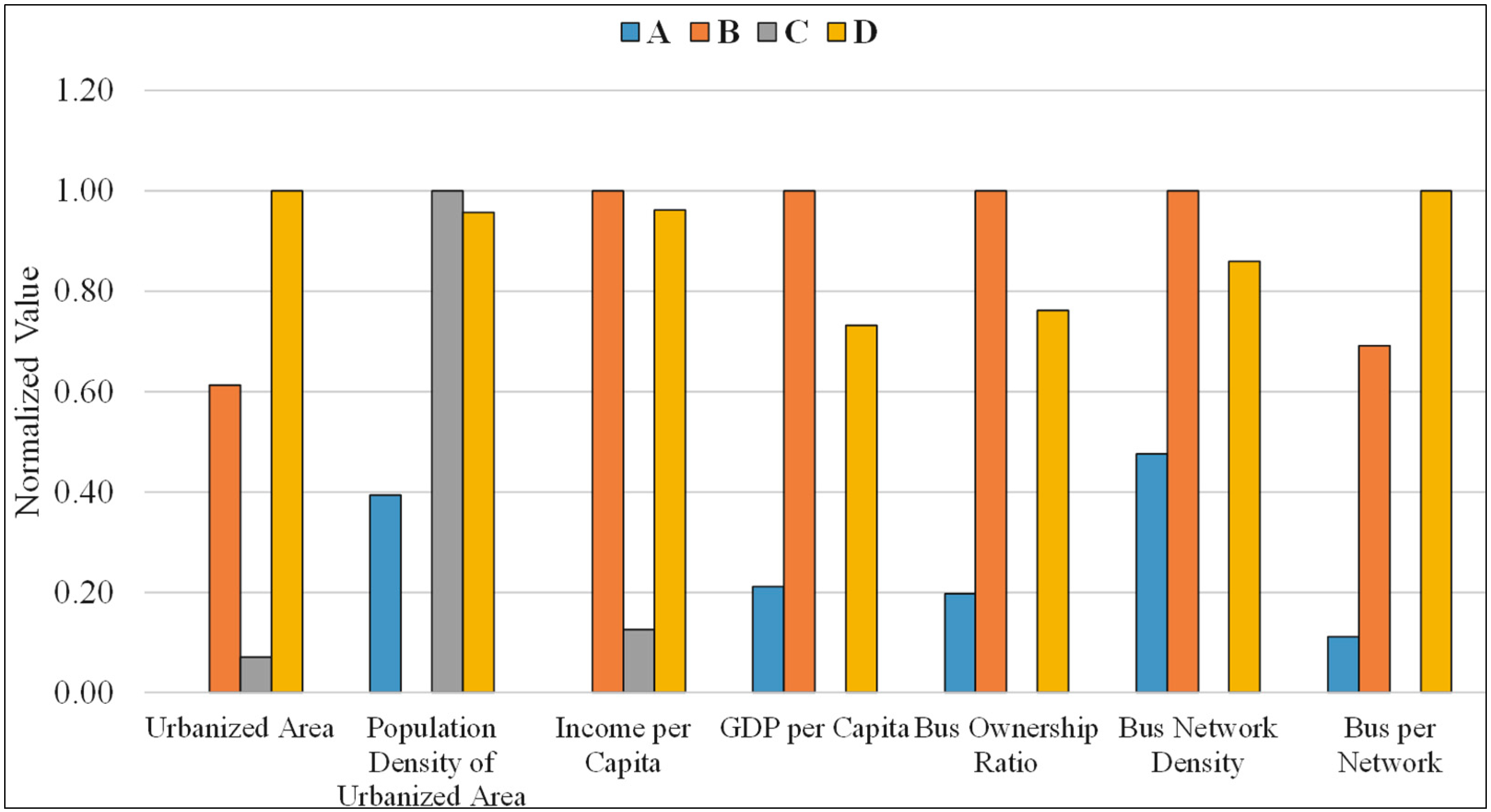 Sustainability 06 07751 g003 1024