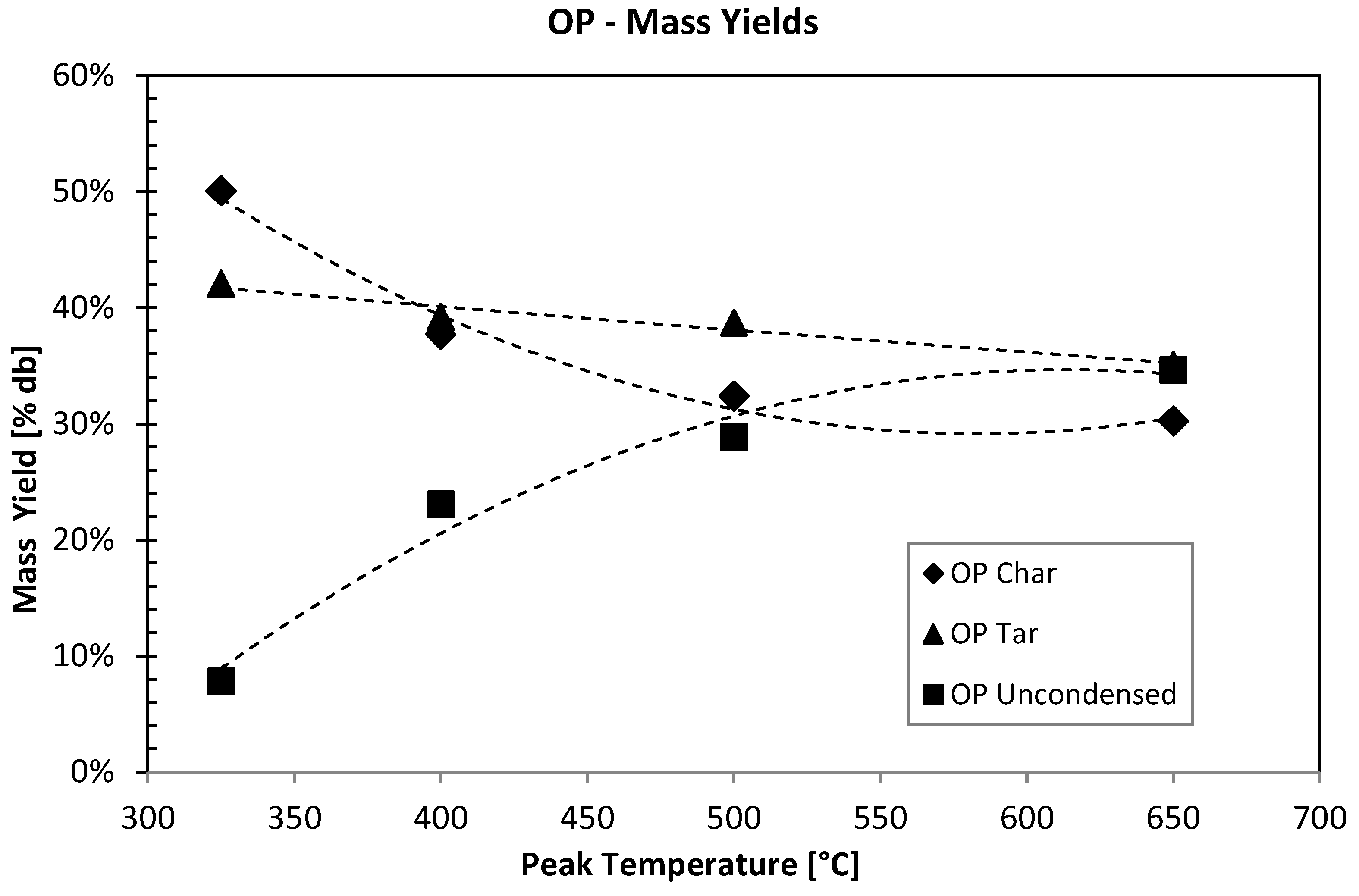 Sustainability 06 07866 g008 1024