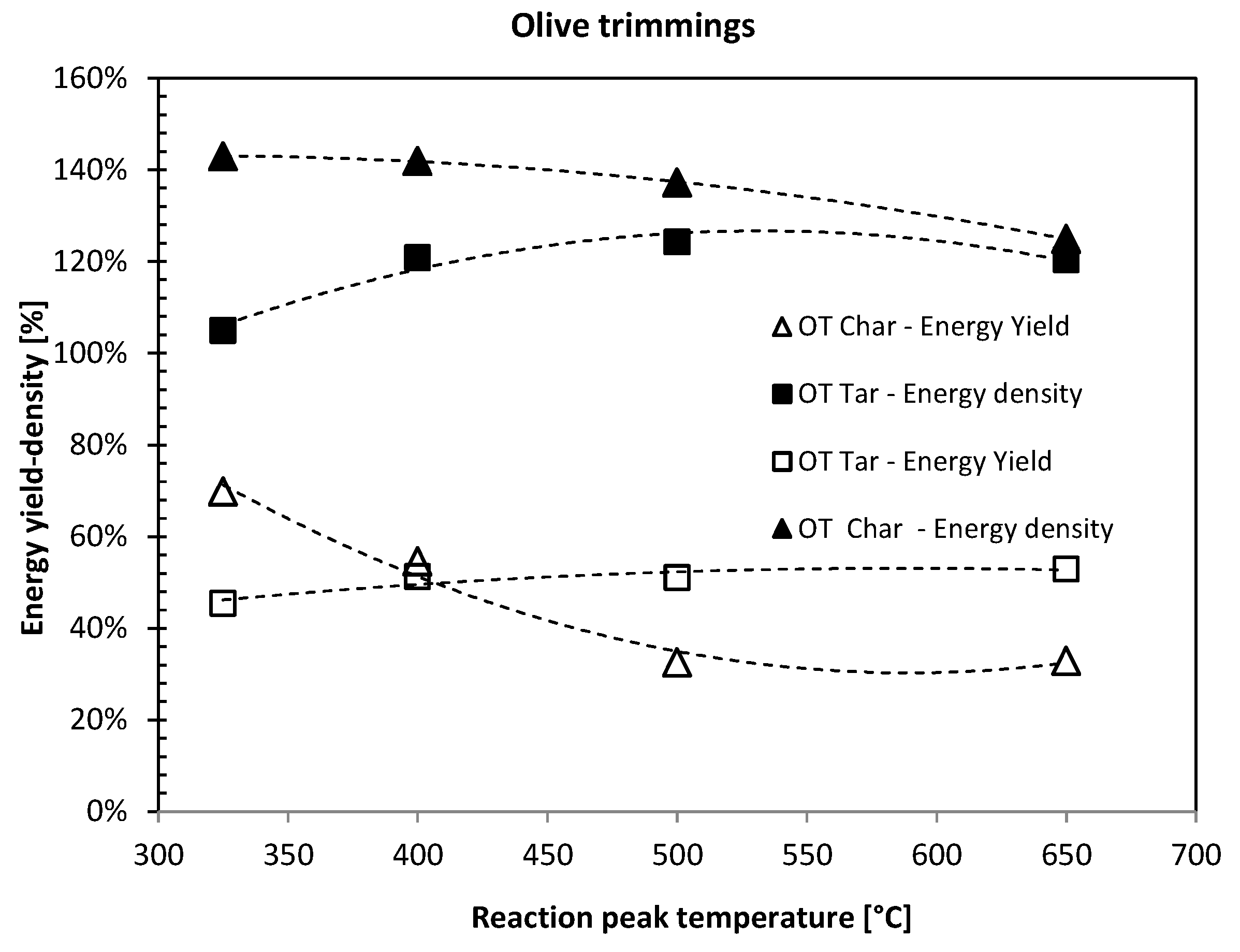 Sustainability 06 07866 g010 1024