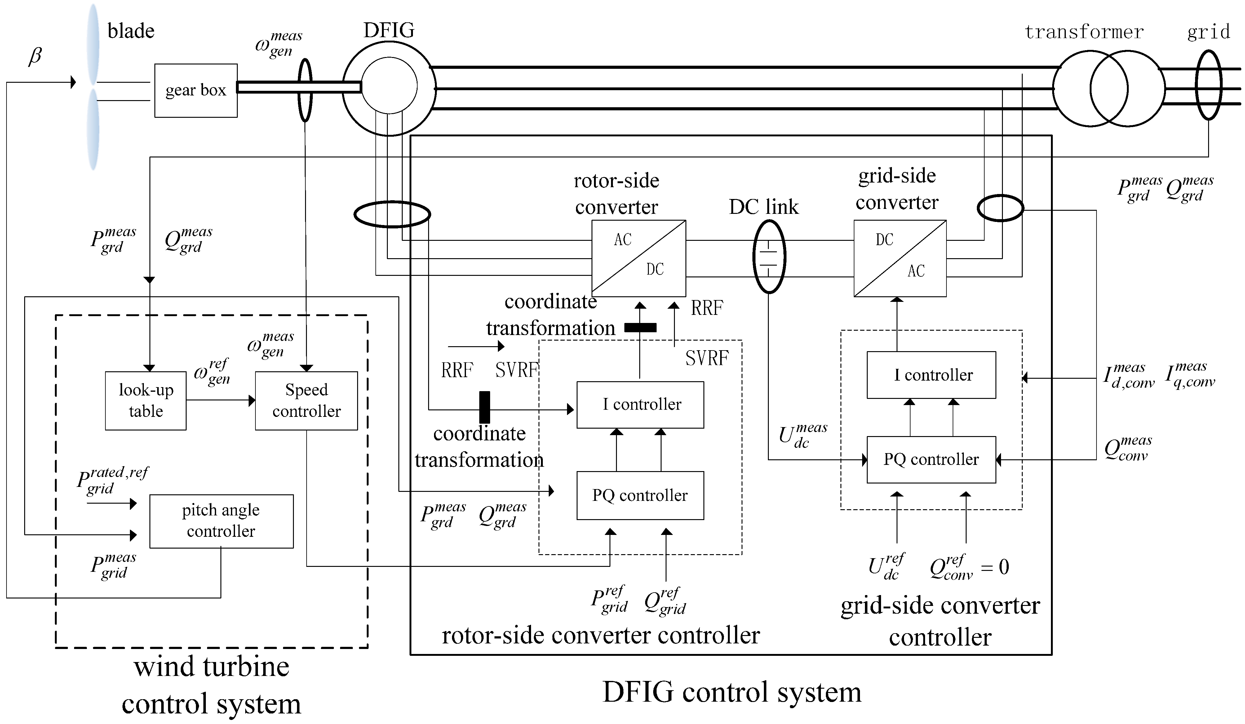 Sustainability 06 07921 g002 1024