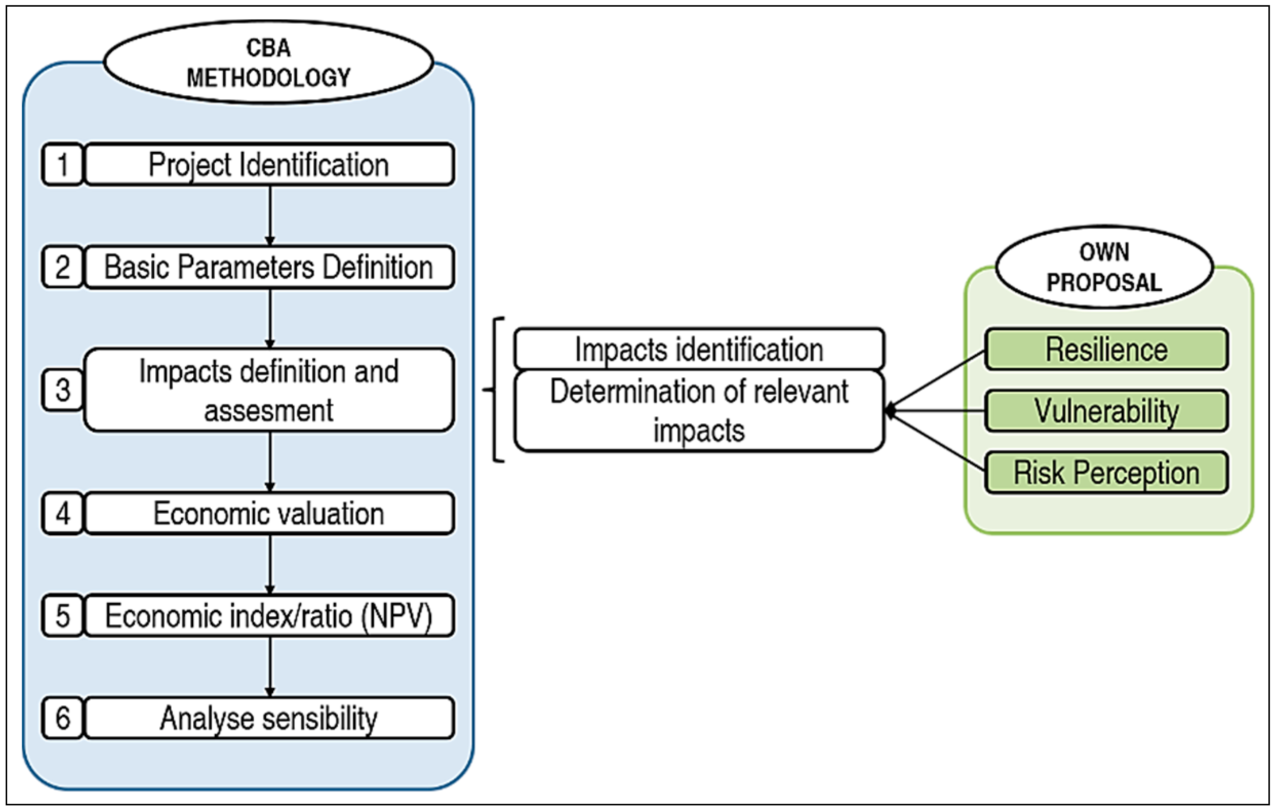 Sustainability 06 07945 g002 1024