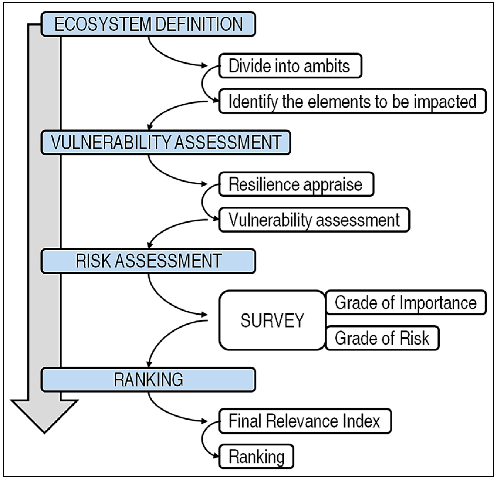 Sustainability 06 07945 g004 1024