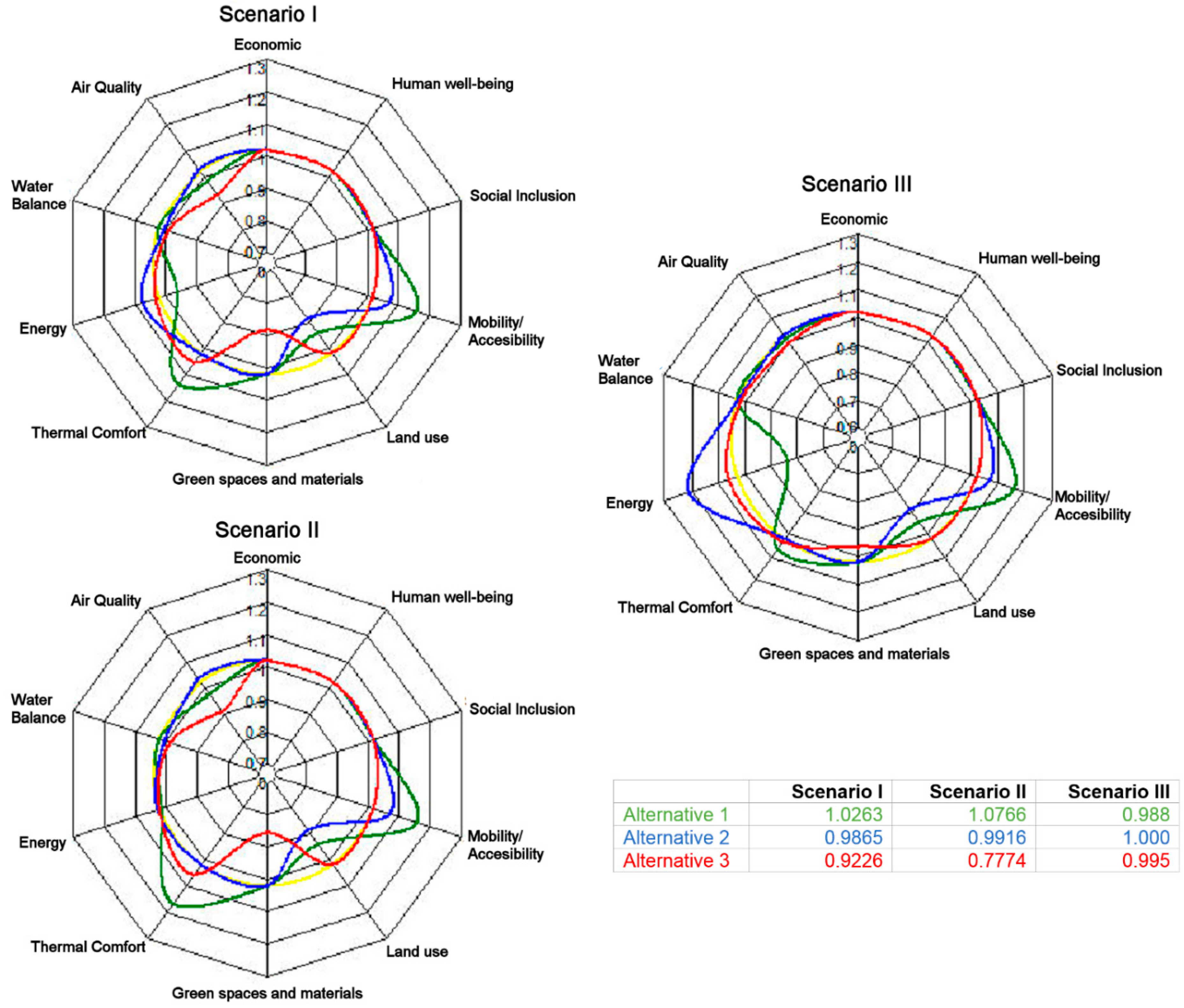 Sustainability 06 07982 g007