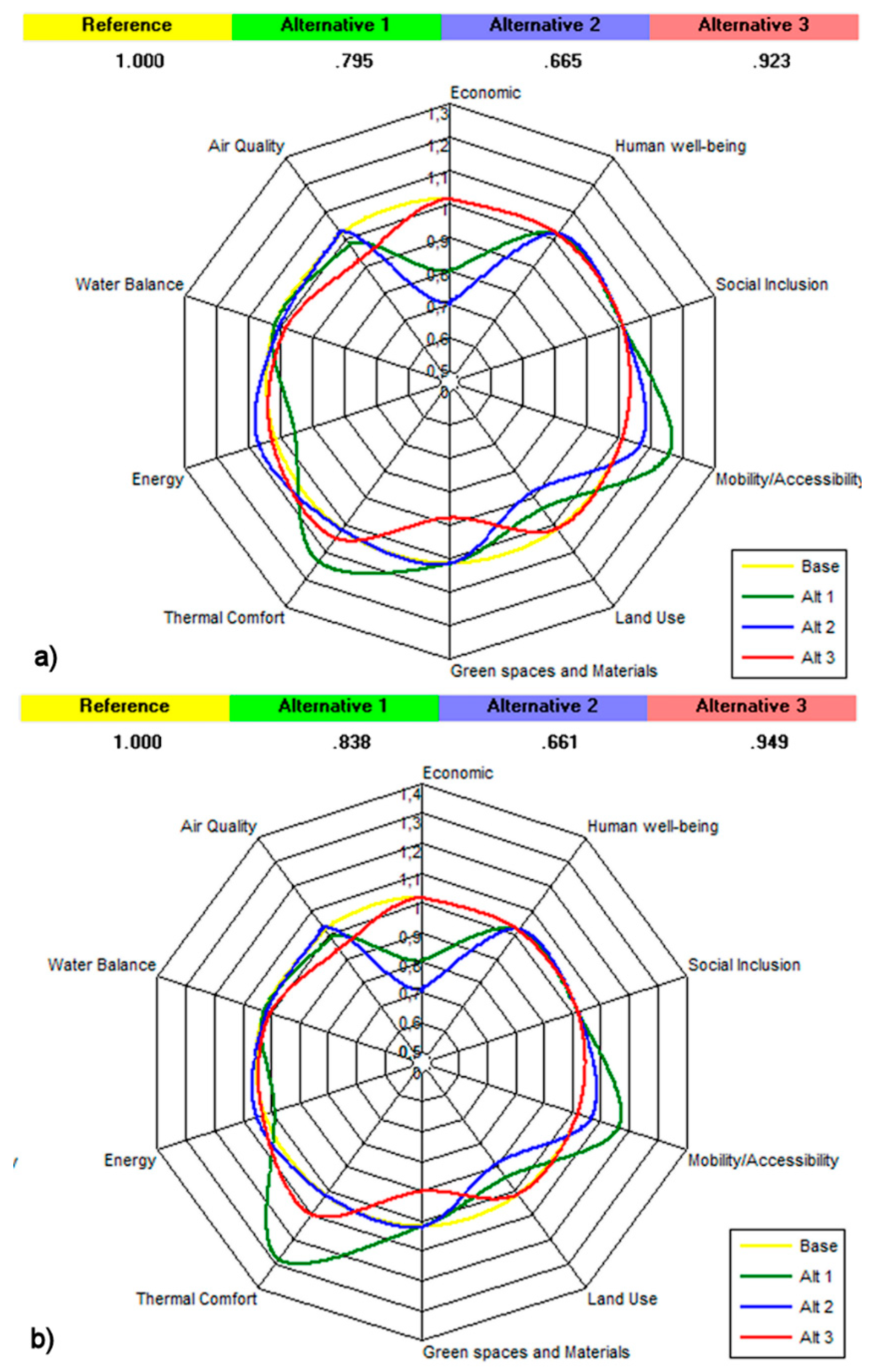 Sustainability 06 07982 g008