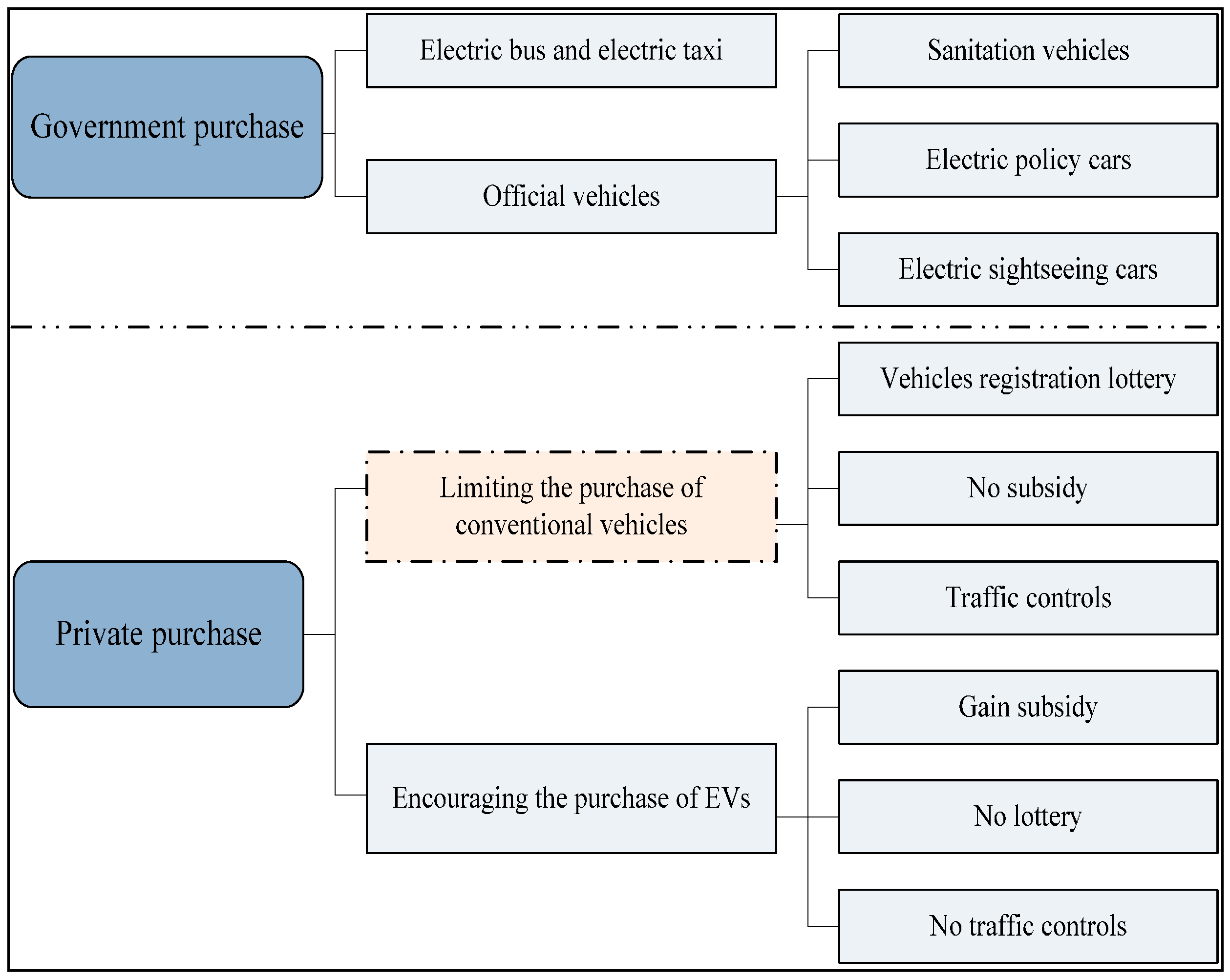 Sustainability Free FullText Policy Incentives for the Adoption of