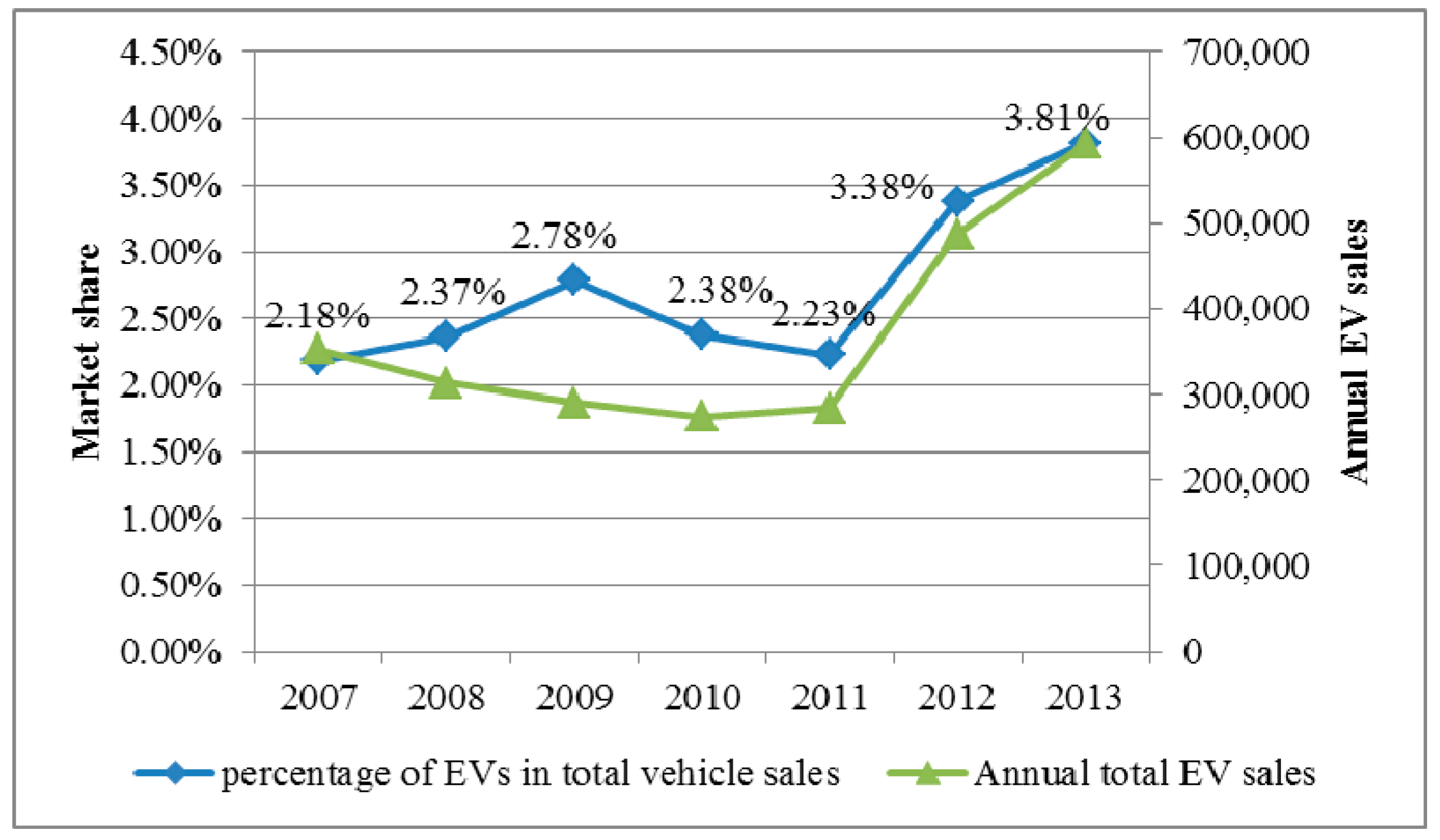 environmental agencies environmental annual report