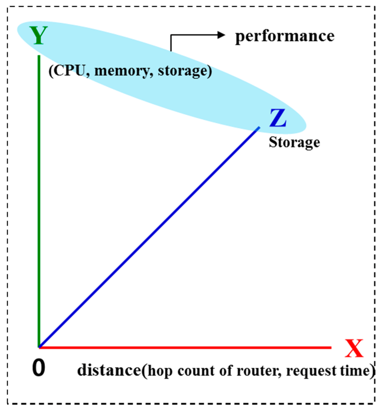 Sustainability 06 08079 g004 1024
