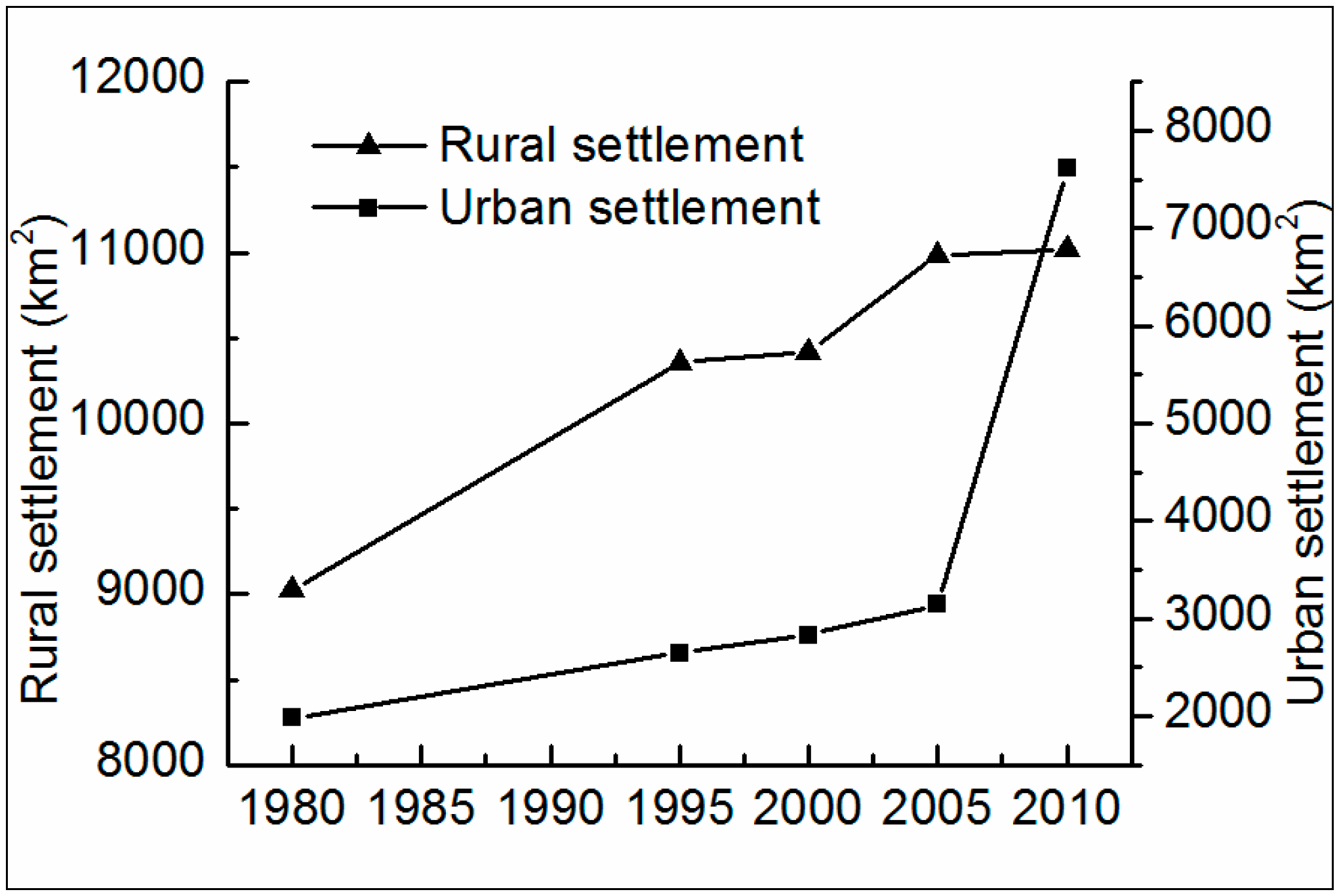 Sustainability 06 08180 g003