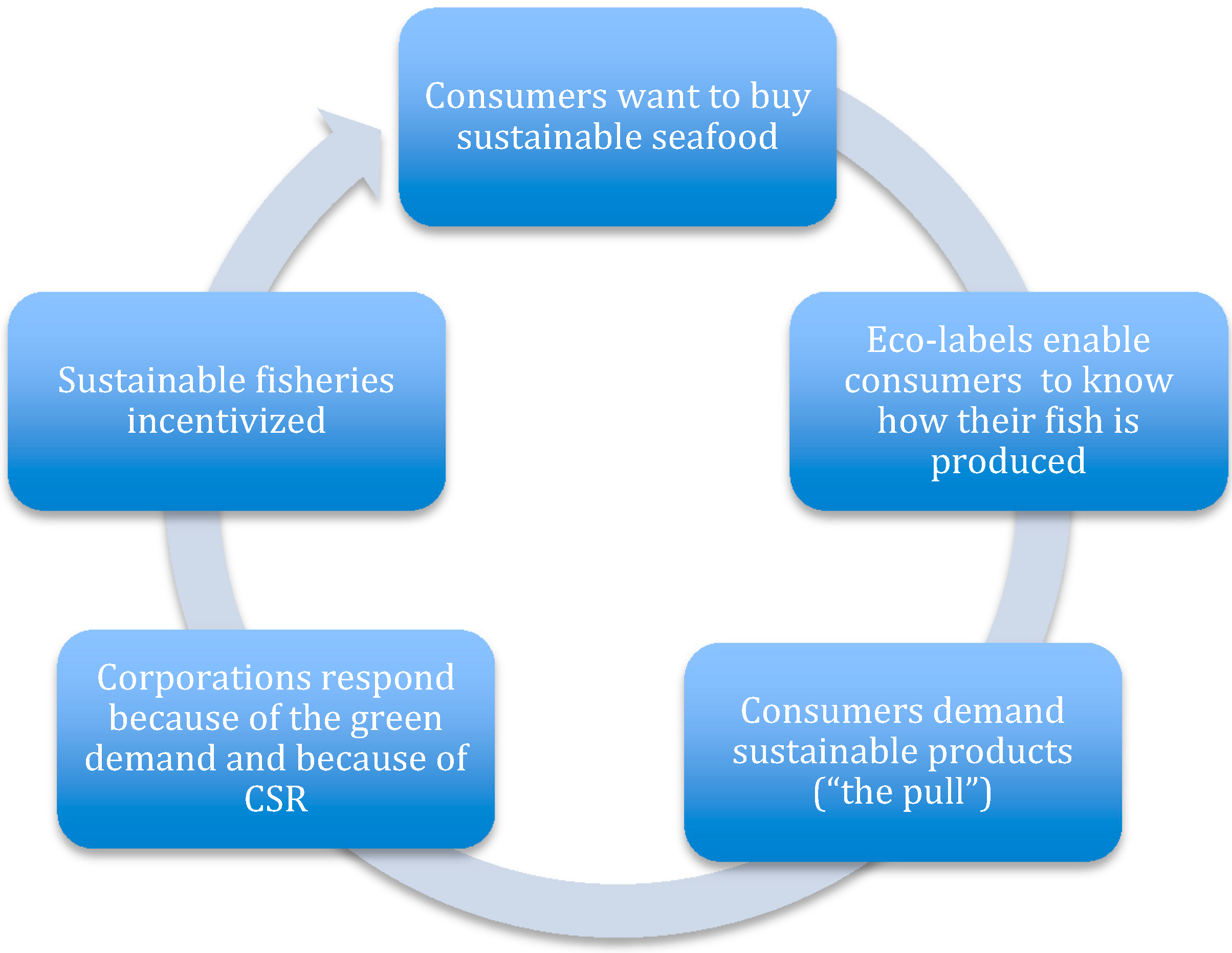 Review of environmentally friendly period products — SheMade Digital