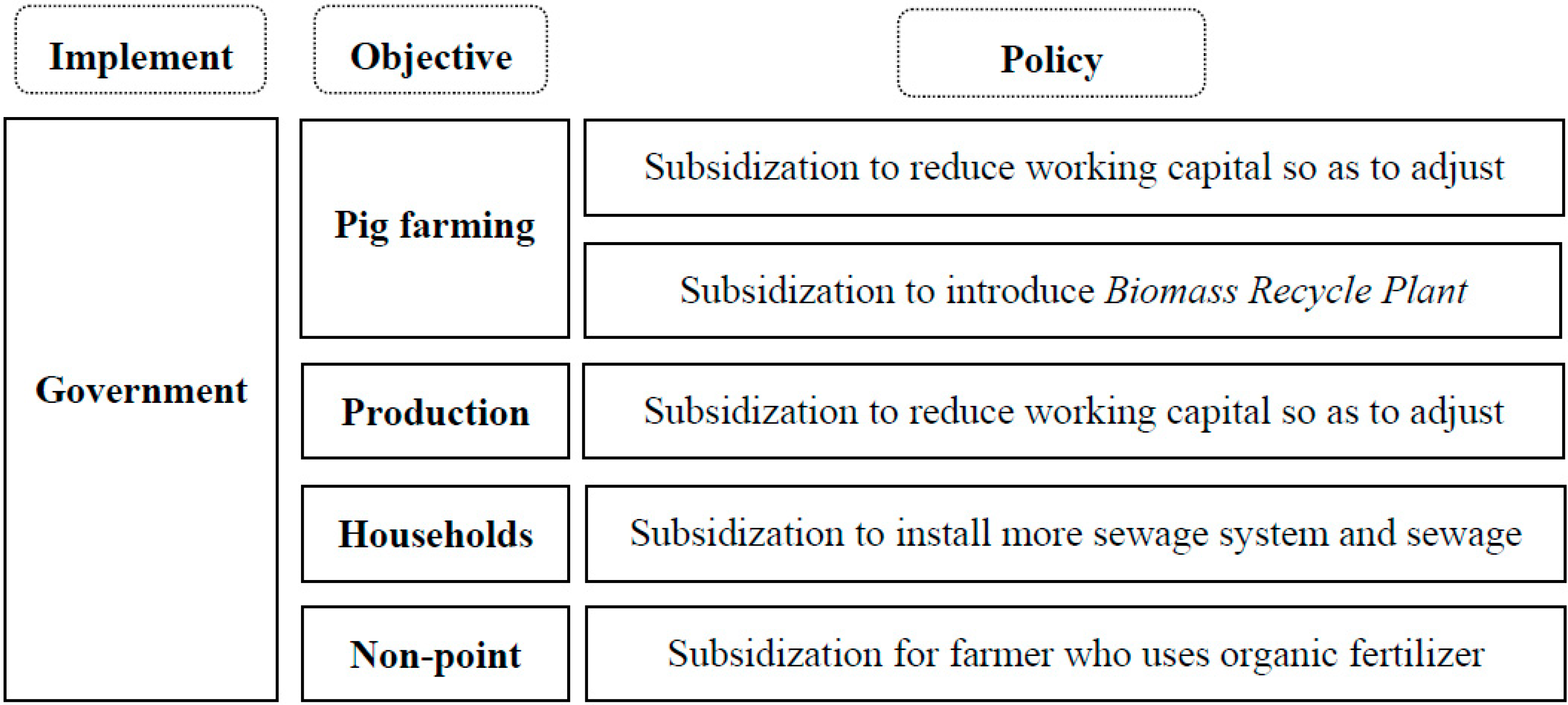 Sustainability 06 08218 g002 1024