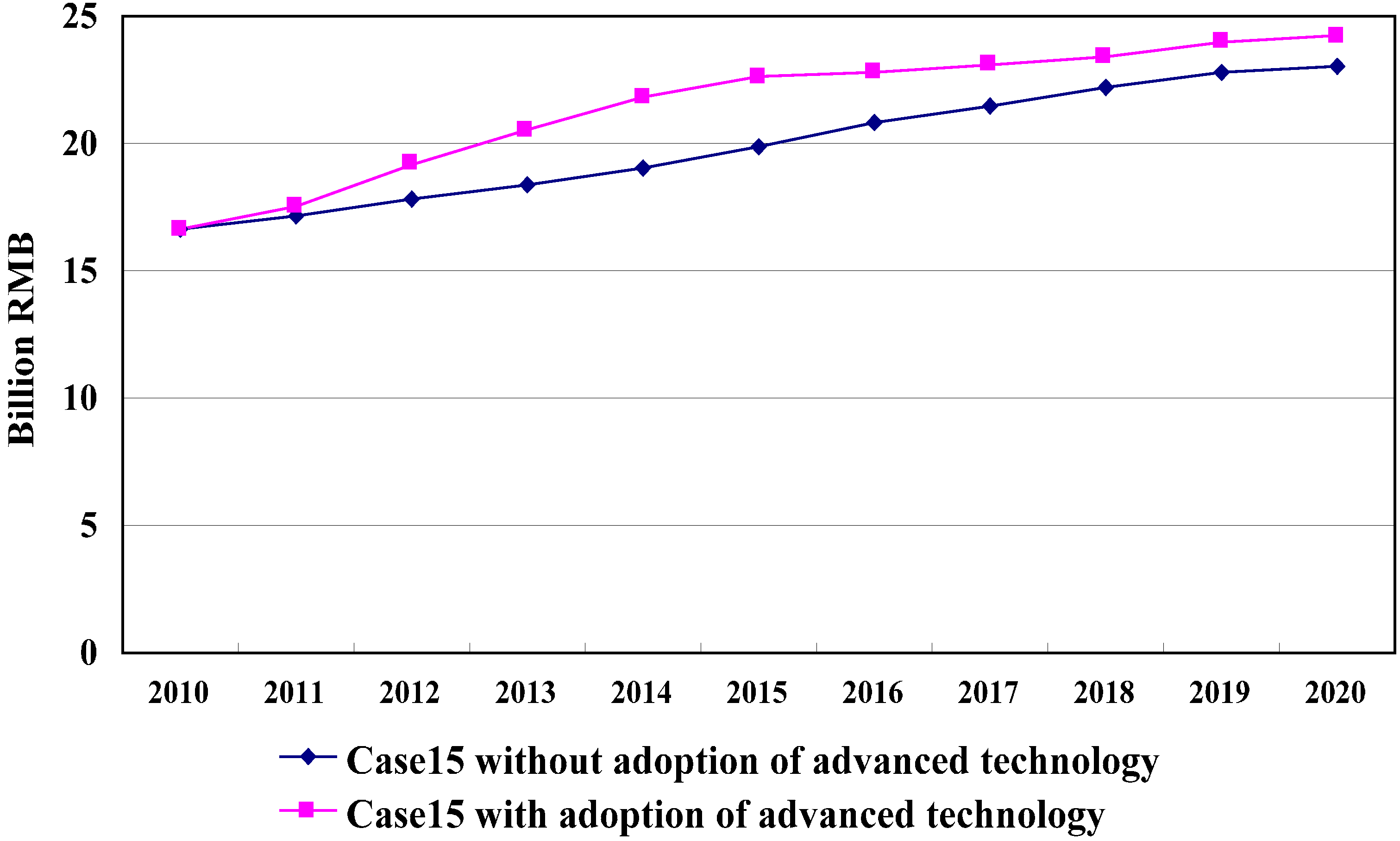 Sustainability 06 08218 g004 1024