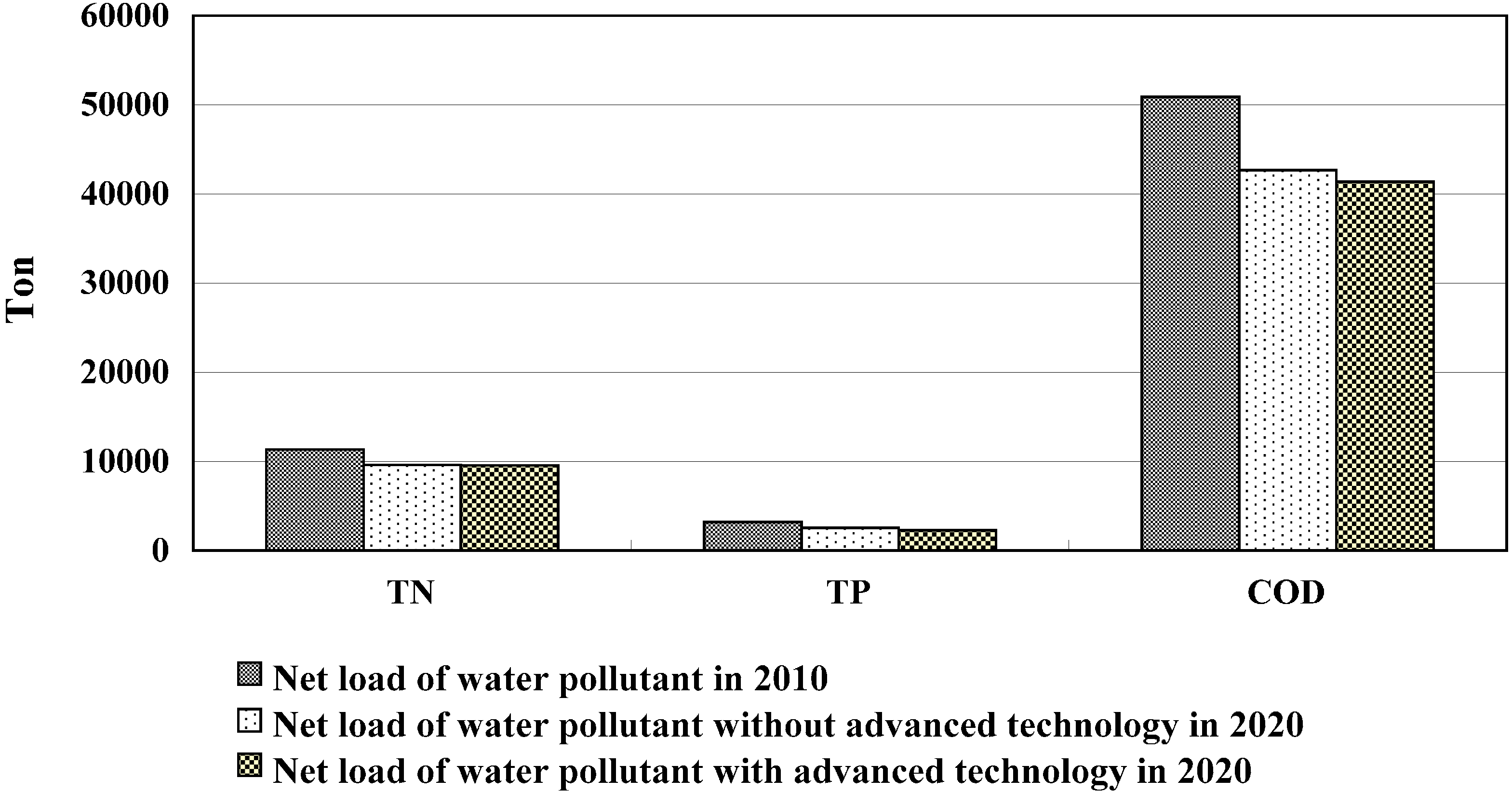 Sustainability 06 08218 g005 1024