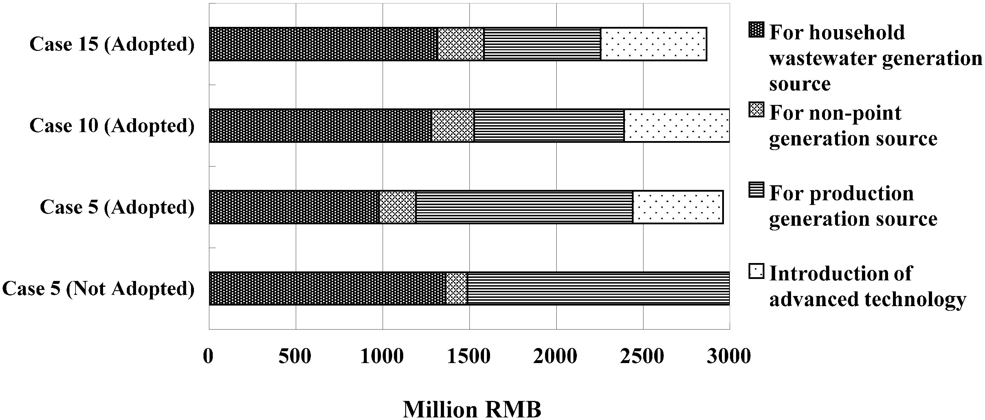 Sustainability 06 08218 g006 1024