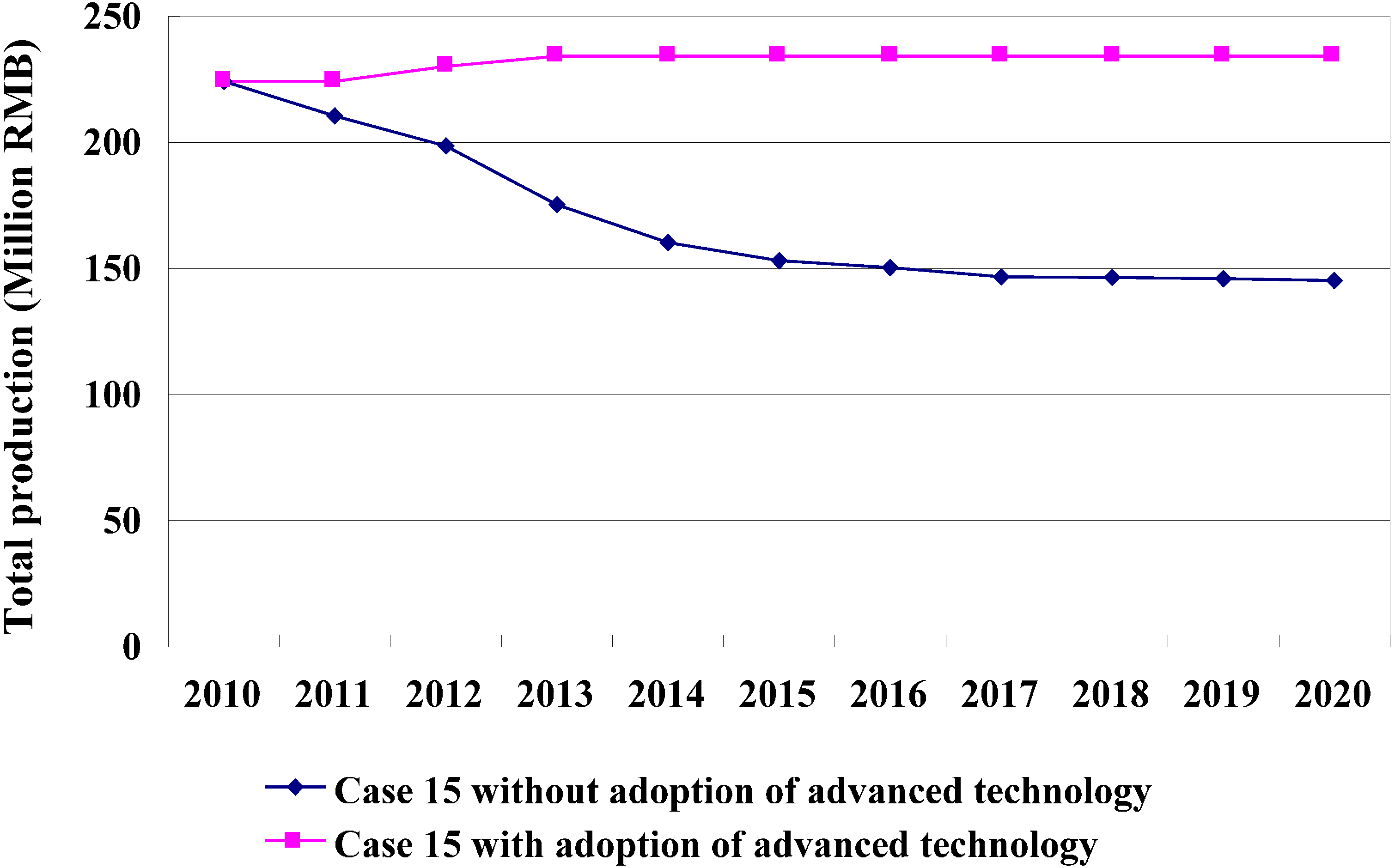 Sustainability 06 08218 g007 1024