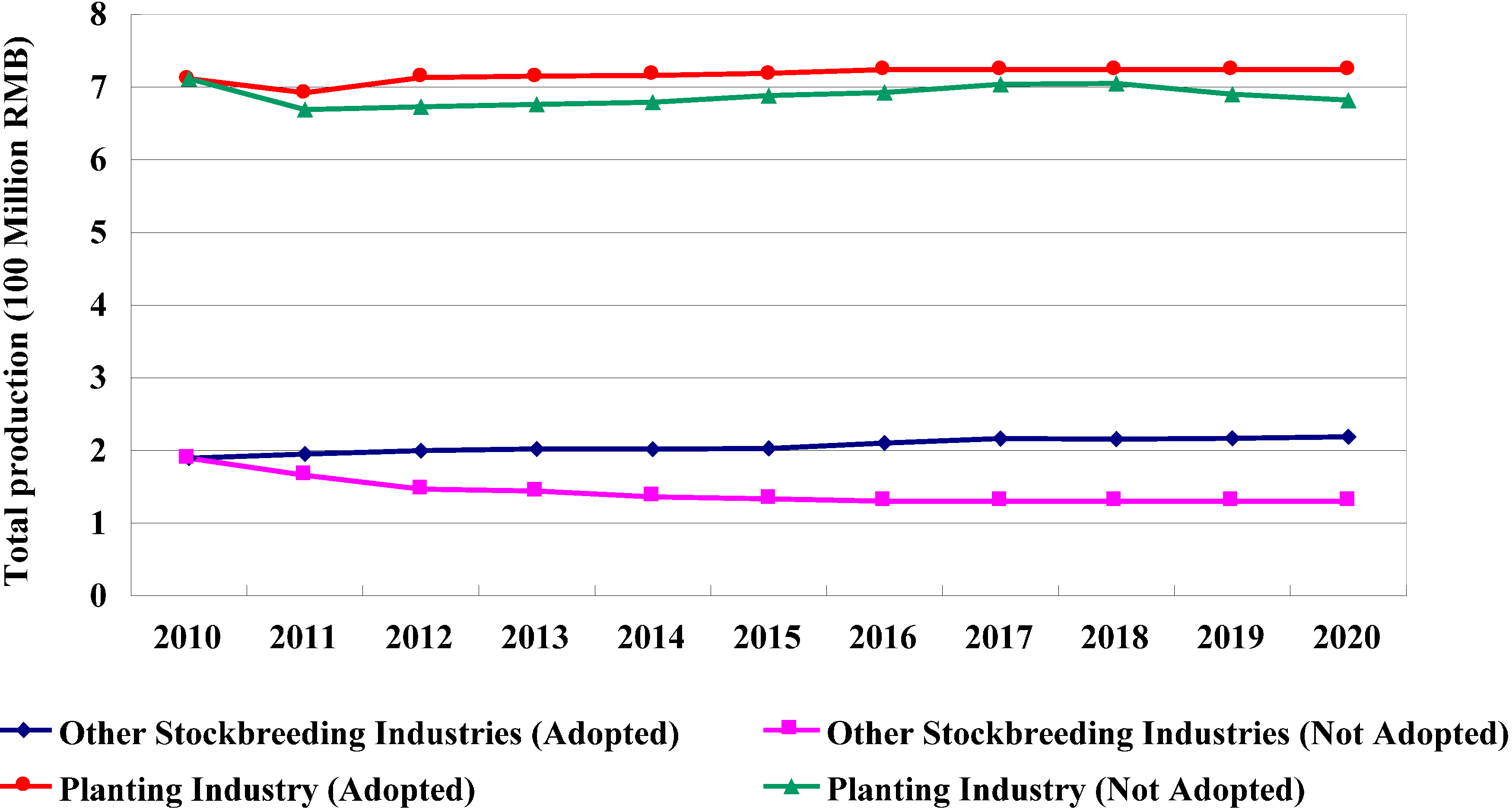 Sustainability 06 08218 g008 1024
