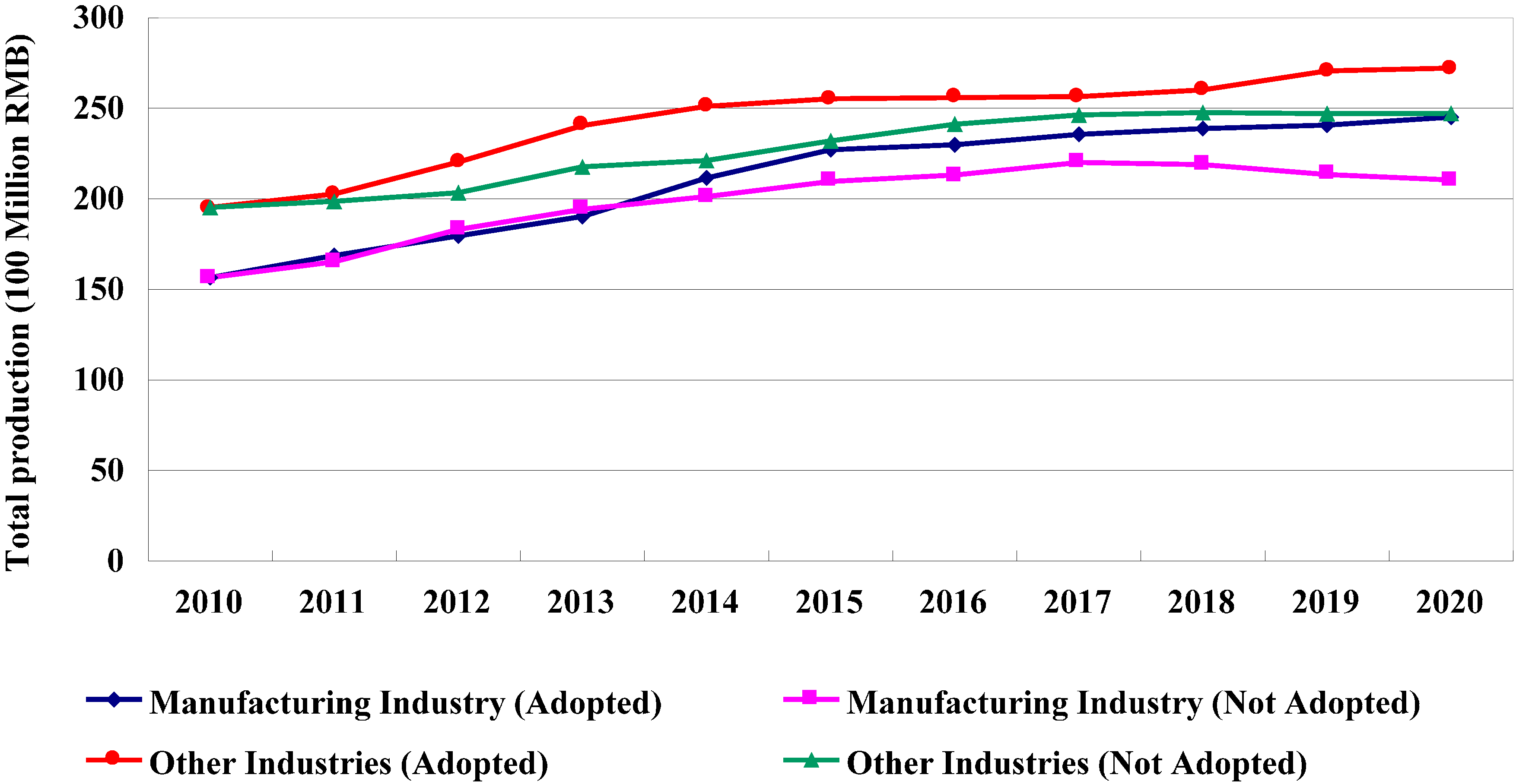 Sustainability 06 08218 g009 1024