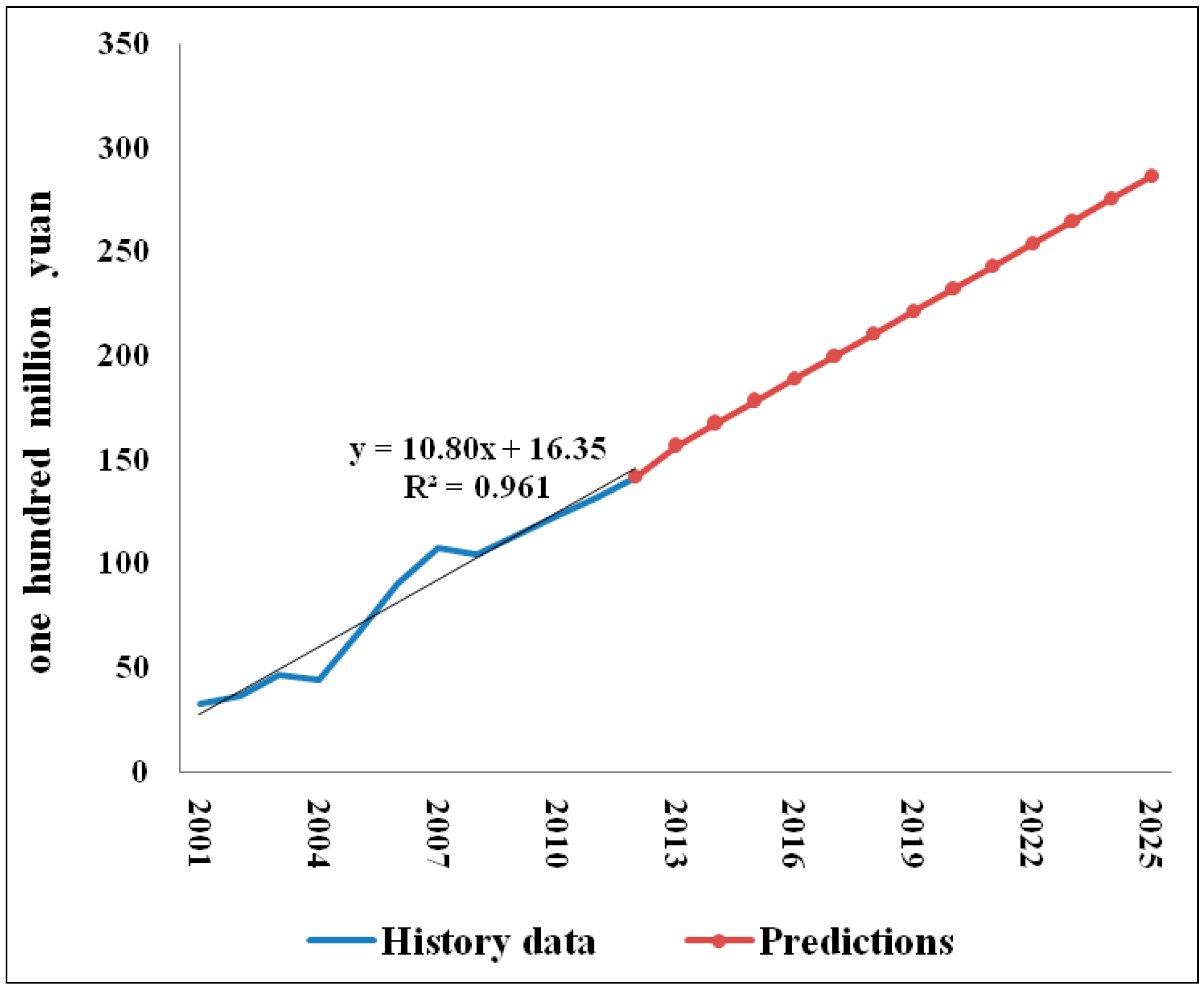 Sustainability 06 08262 g005
