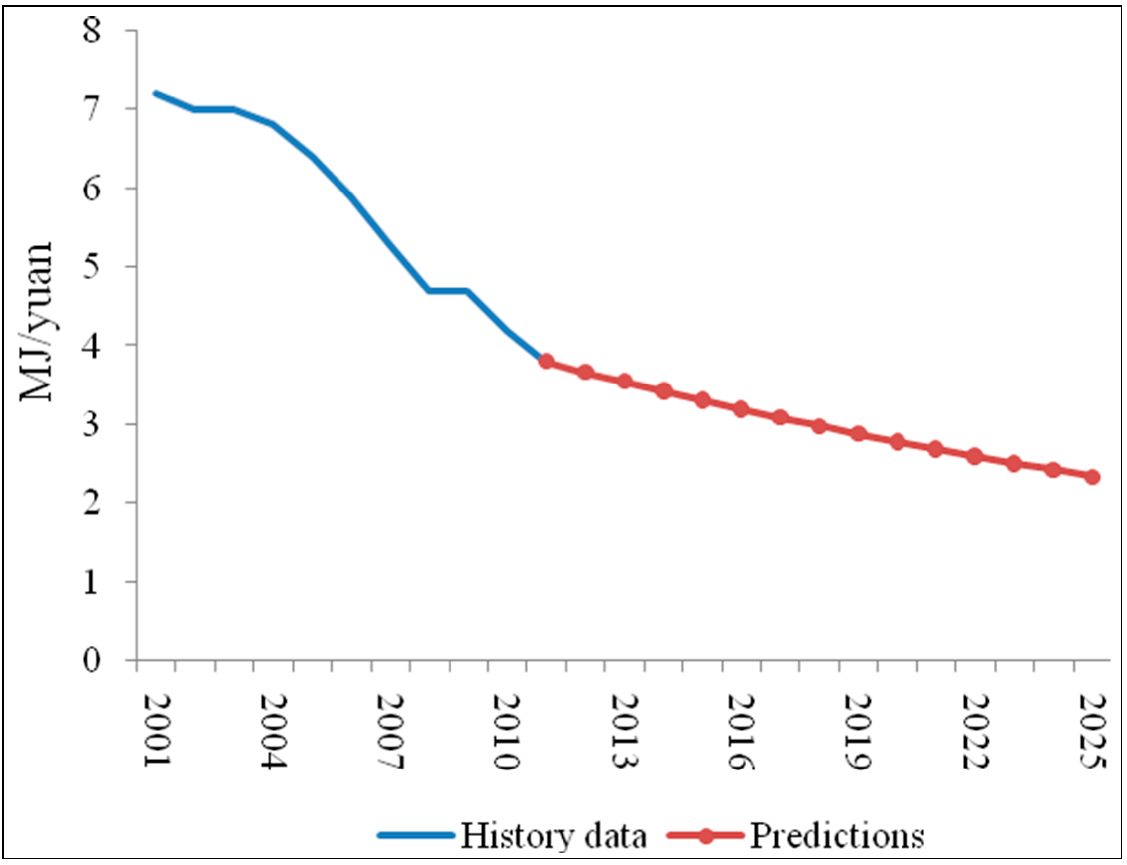 Sustainability 06 08262 g006