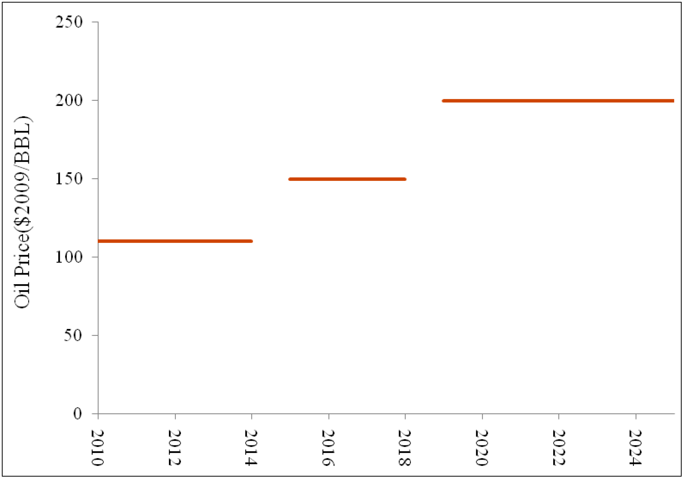 Sustainability 06 08262 g009