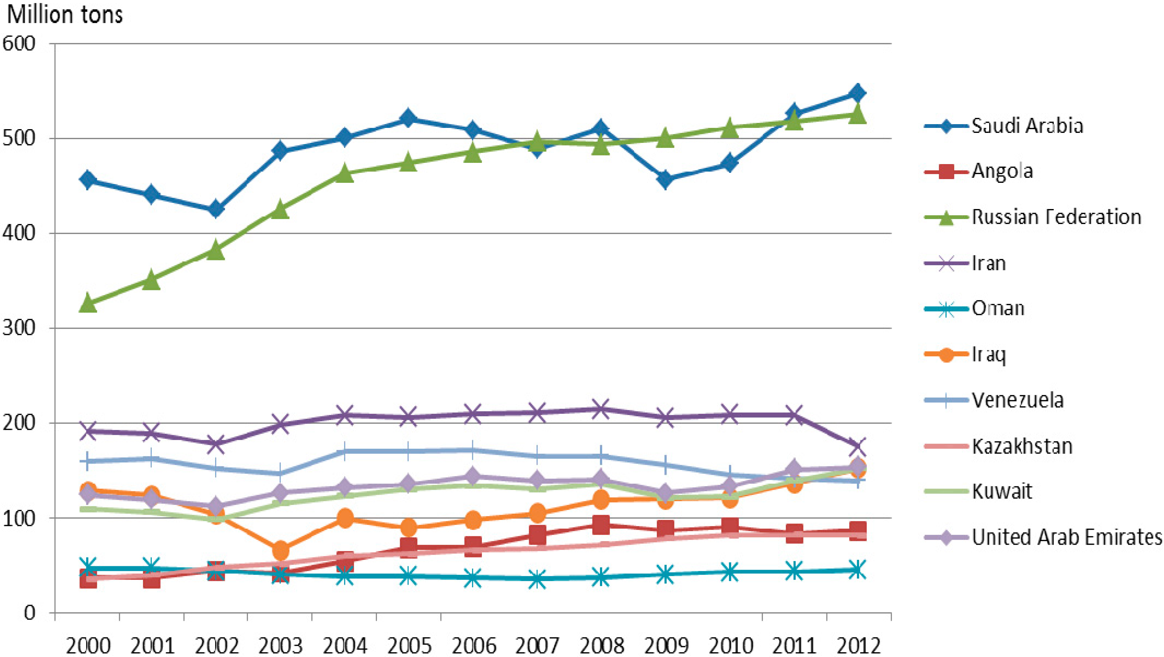 Sustainability Free Full Text Is It Feasible for China to