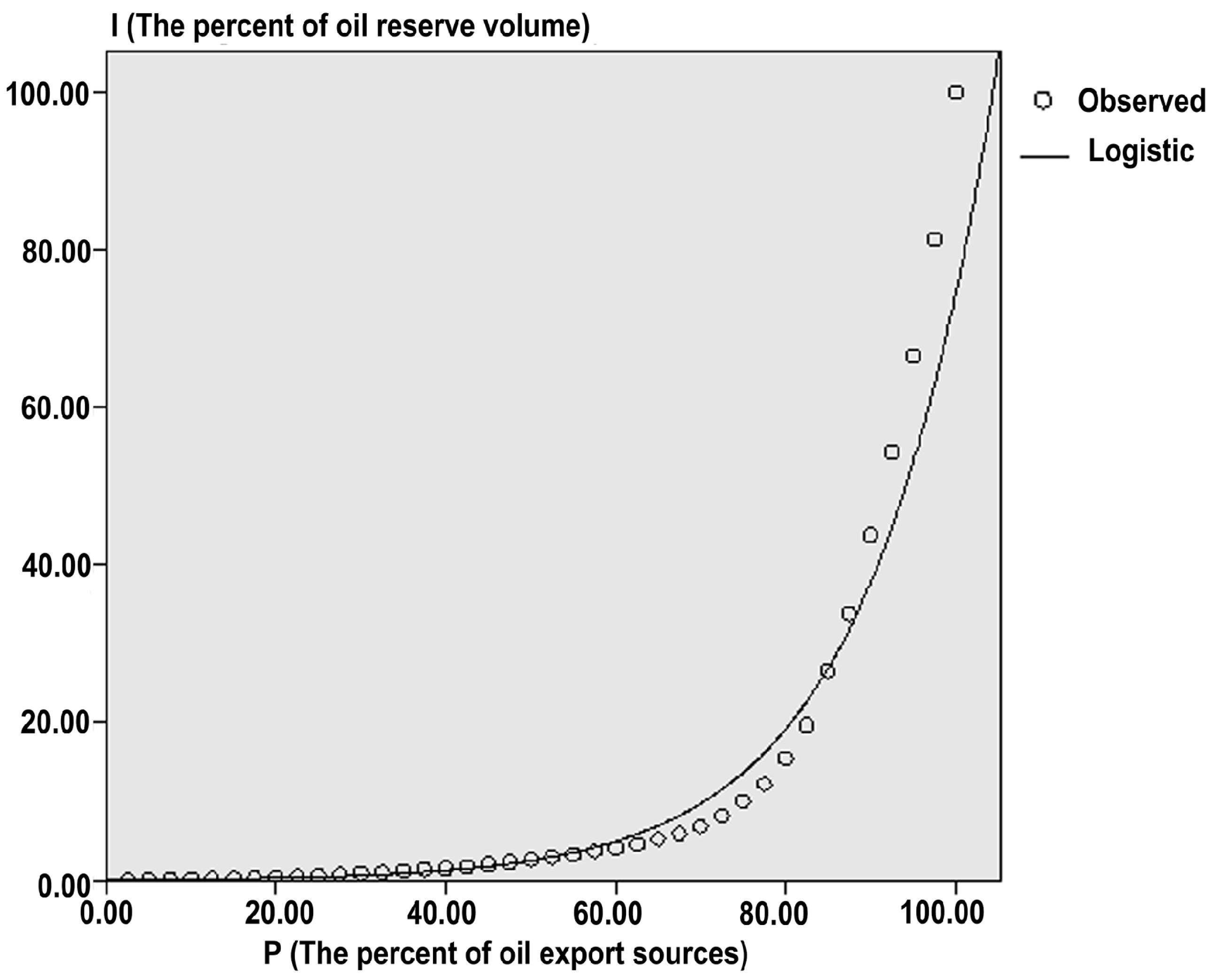 Sustainability 06 08329 g007