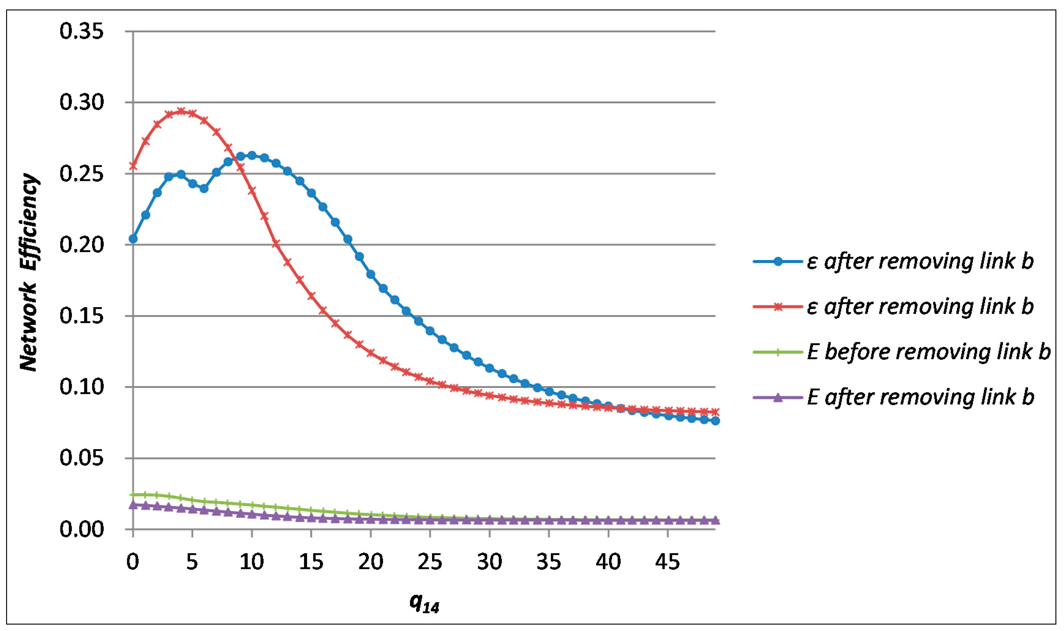Sustainability 06 08364 g003 1024
