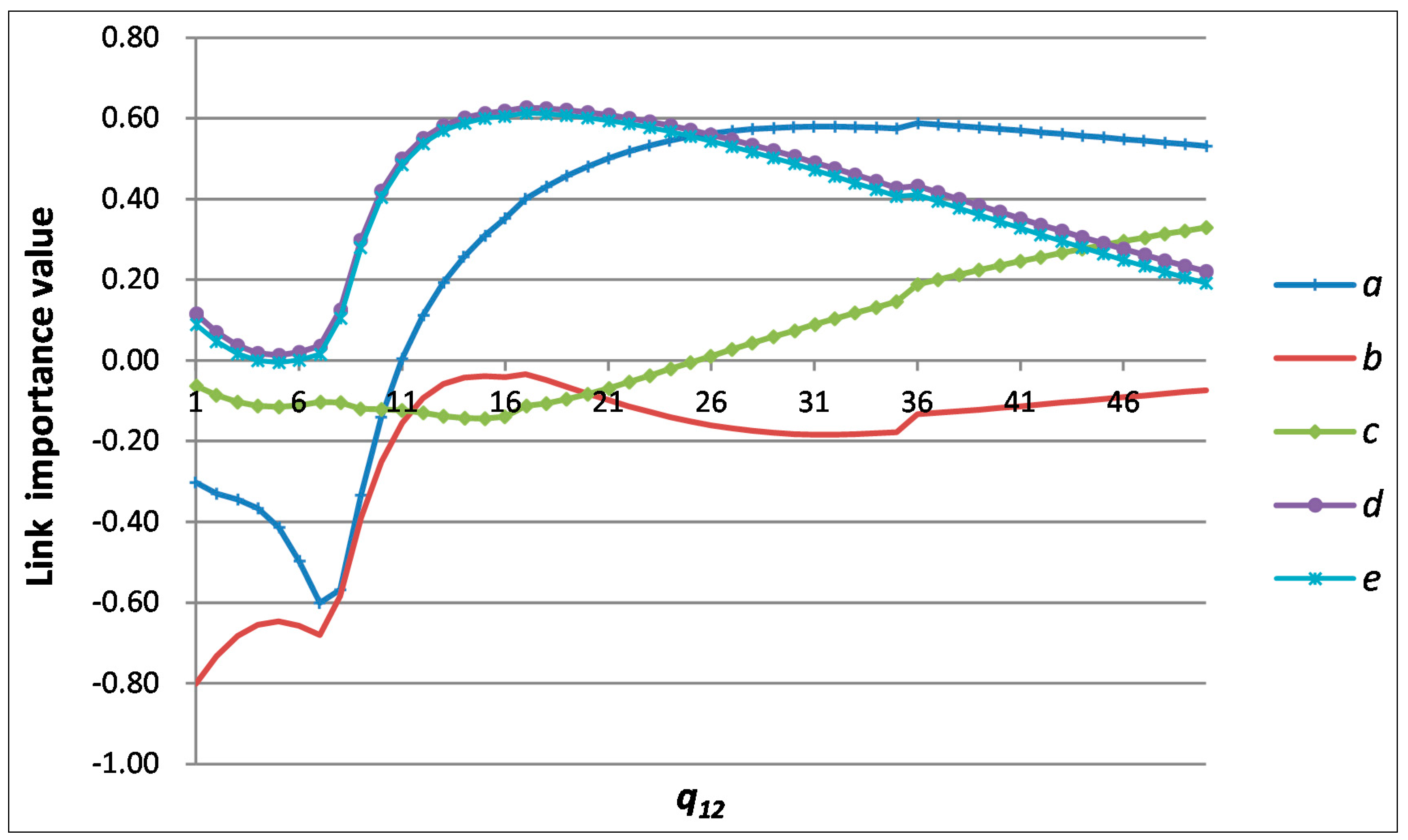 Sustainability 06 08364 g004 1024