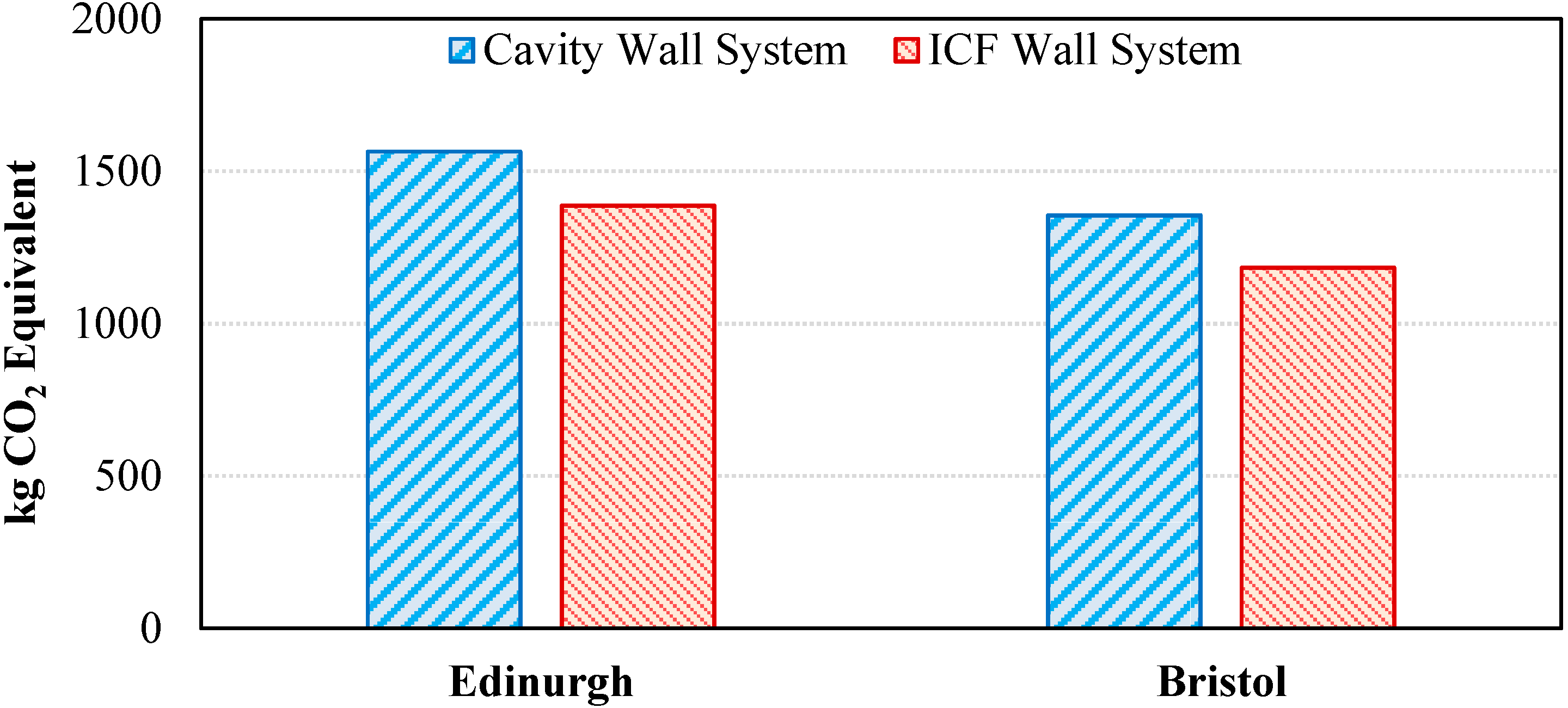 Sustainability 06 08592 g002 1024