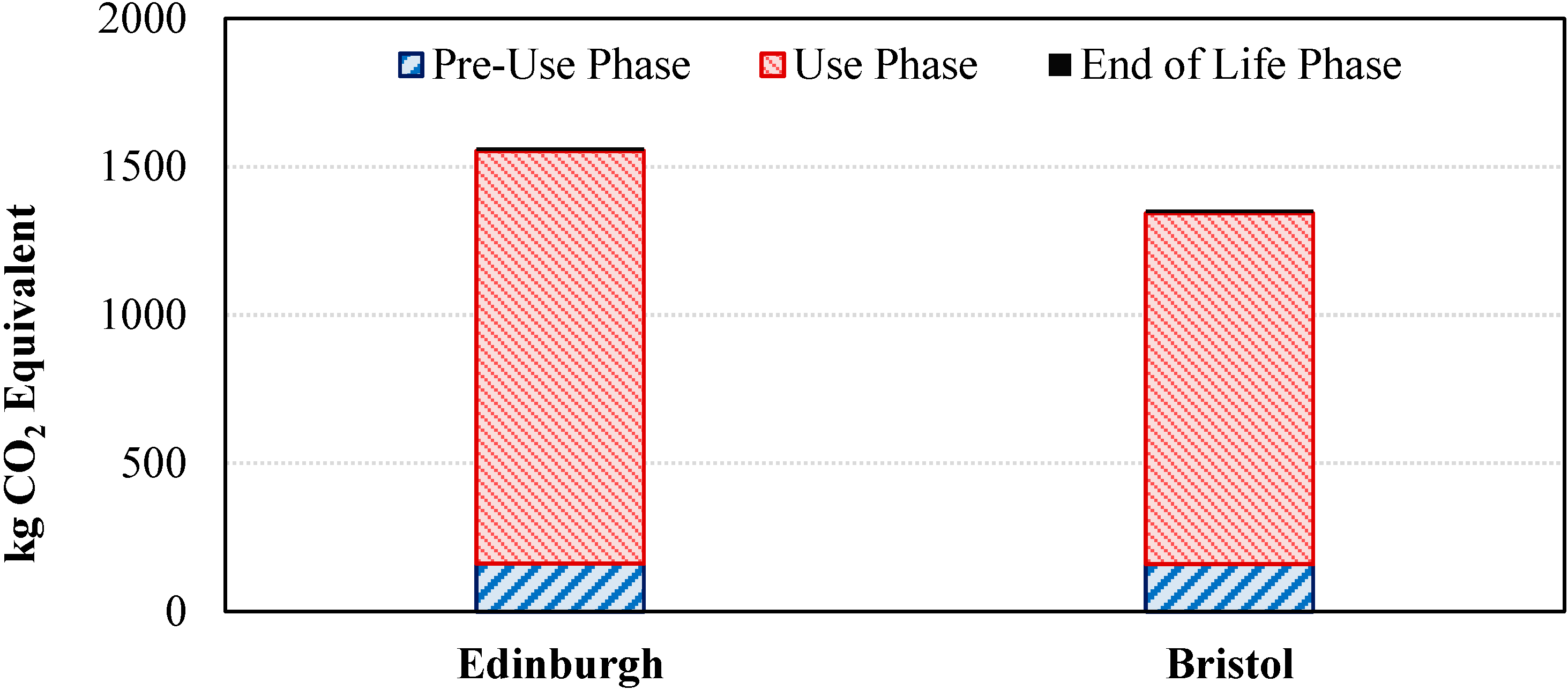 Sustainability 06 08592 g003 1024
