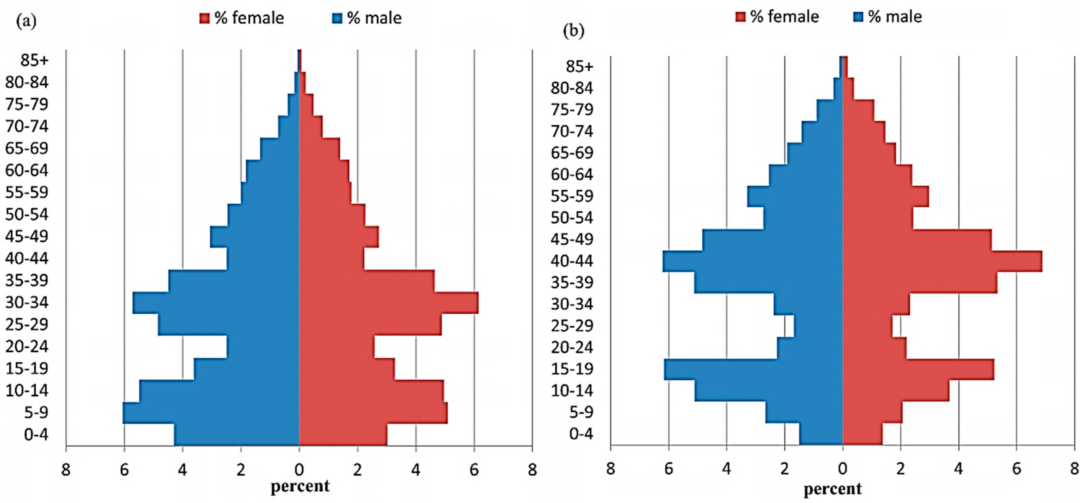 Sustainability 06 08639 g003
