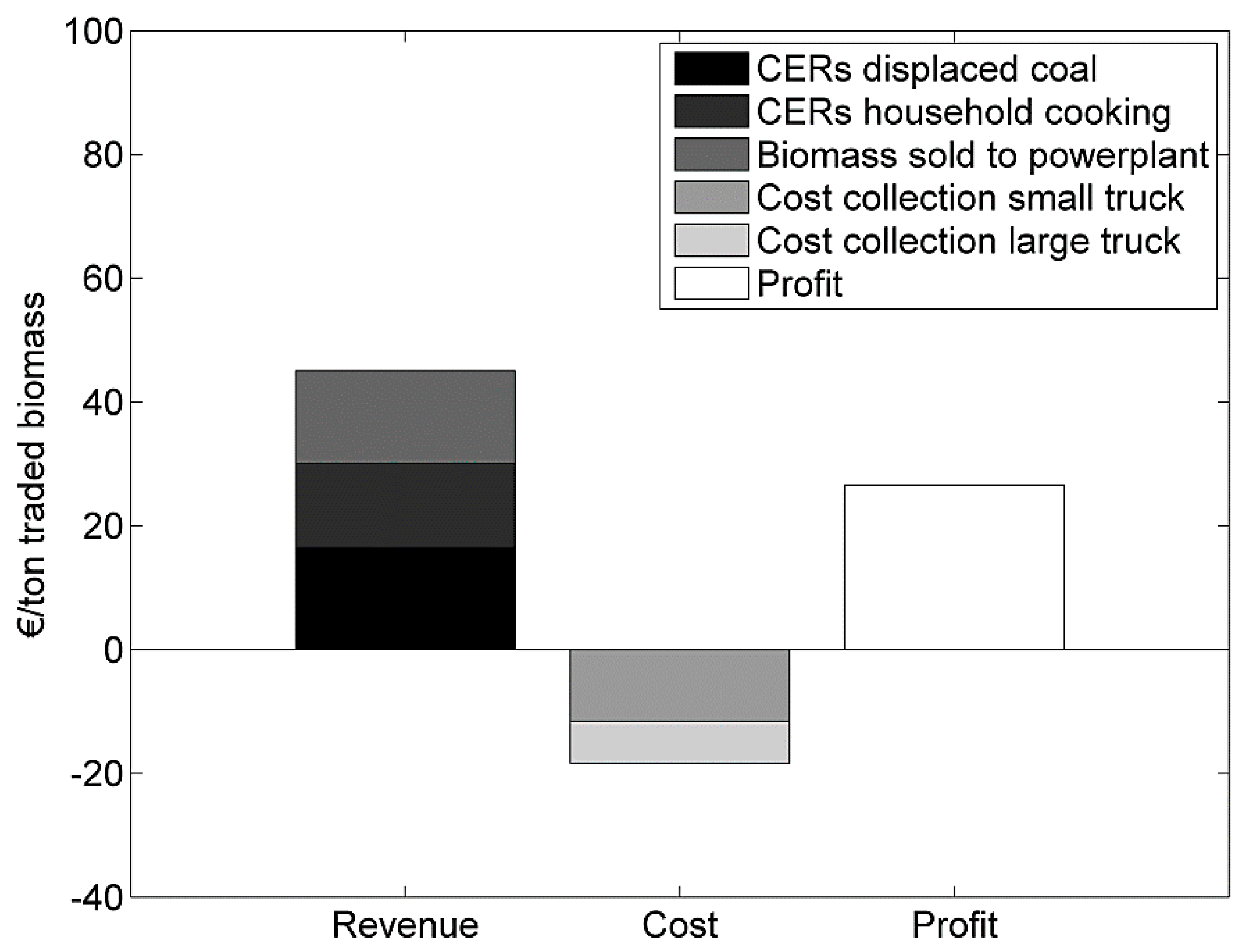 Sustainability 06 08679 g002