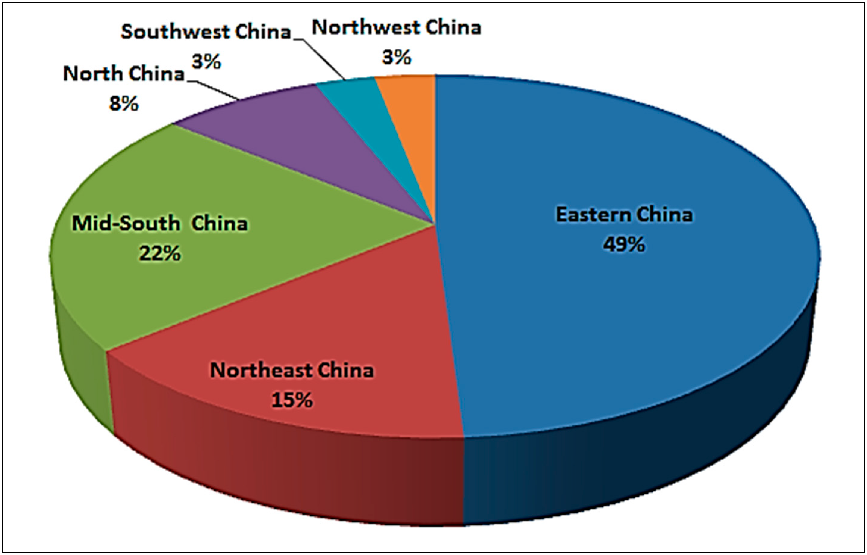 Sustainability 06 08720 g002