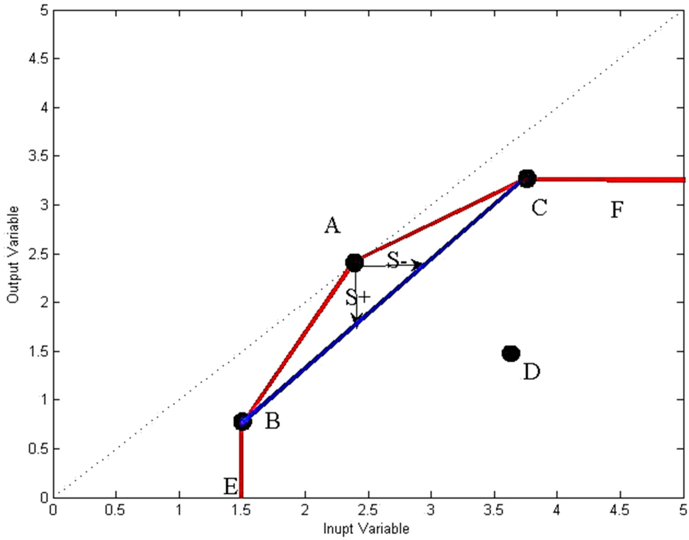 Sustainability 06 08720 g003