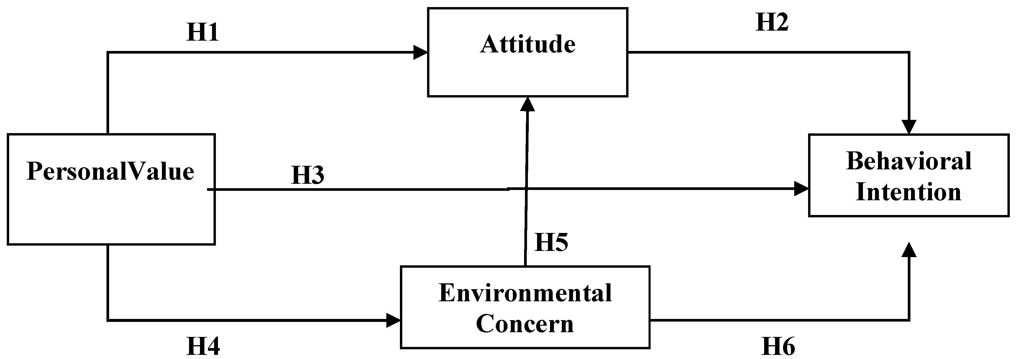 Sustainability Free Full Text The Influence Of Green Restaurant Decision Formation Using The Vab Model The Effect Of Environmental Concerns Upon Intent To Visit Html
