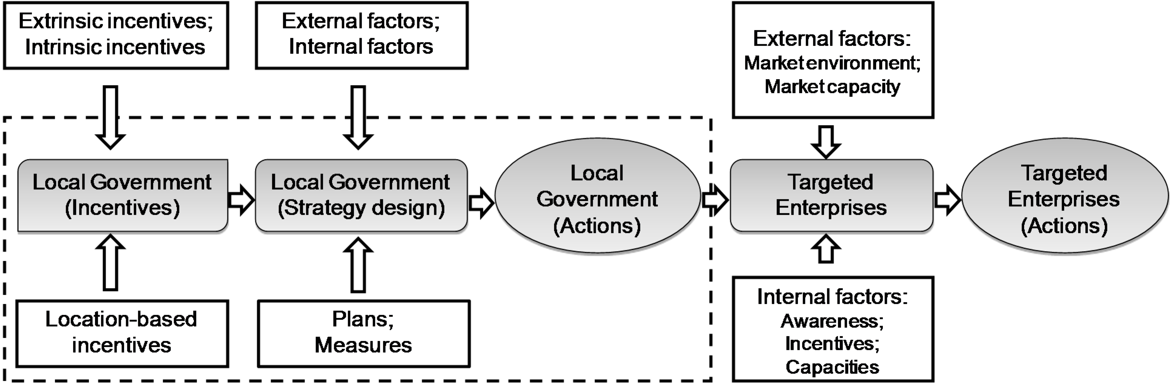 Sustainability 06 08889 g002 1024