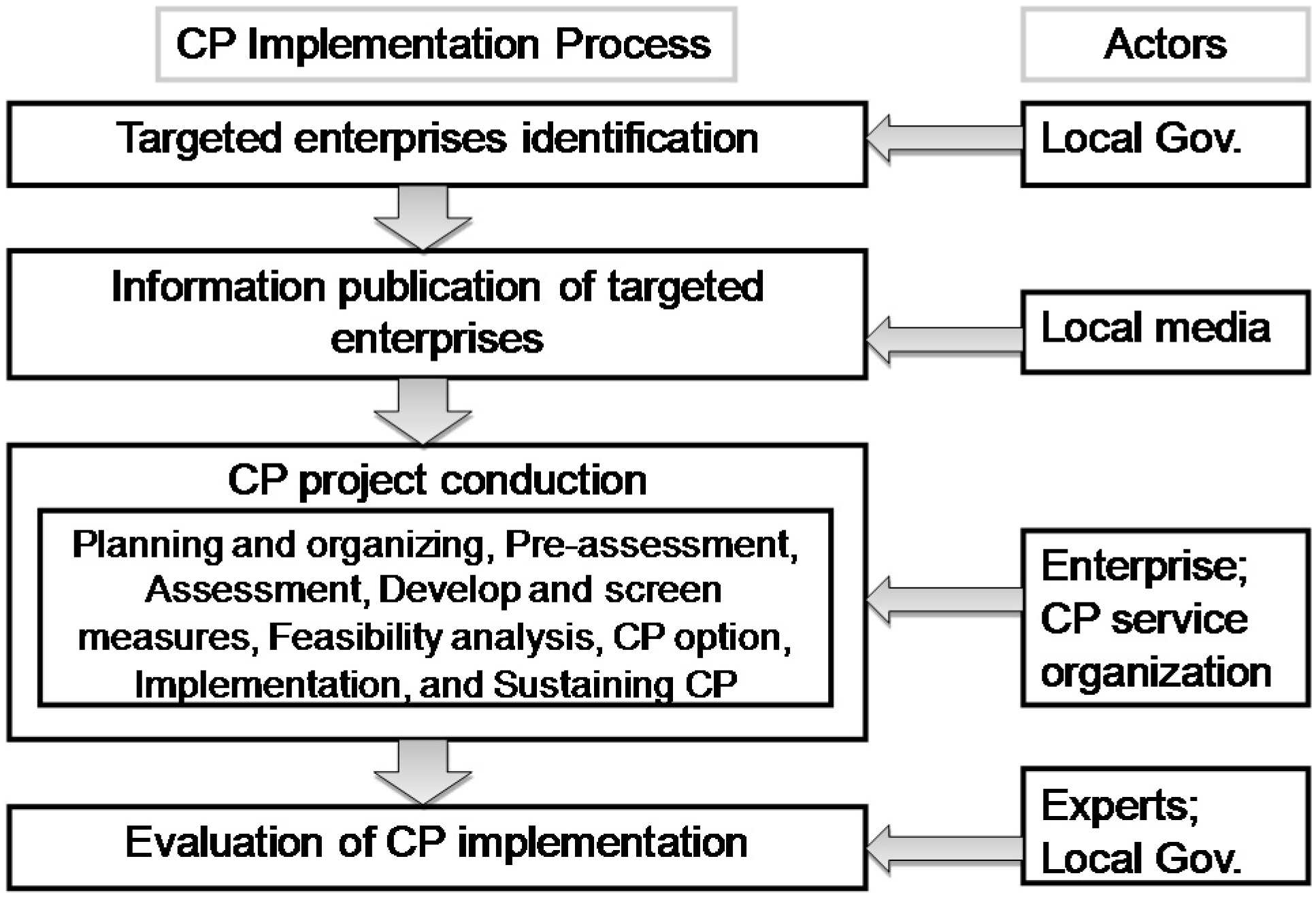 Sustainability 06 08889 g003 1024