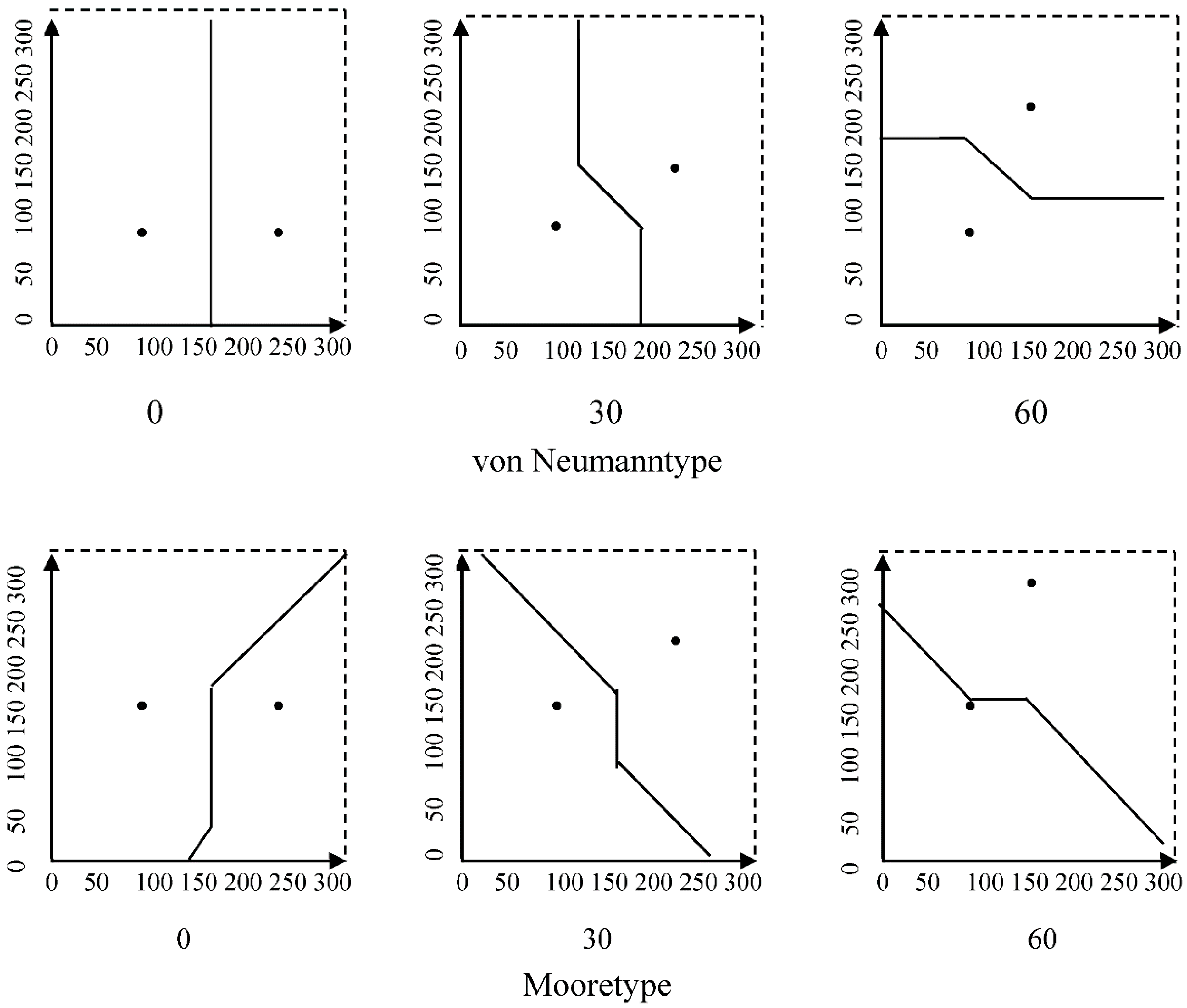 Sustainability | Free Full-Text | The Improved Cellular Automata and ...