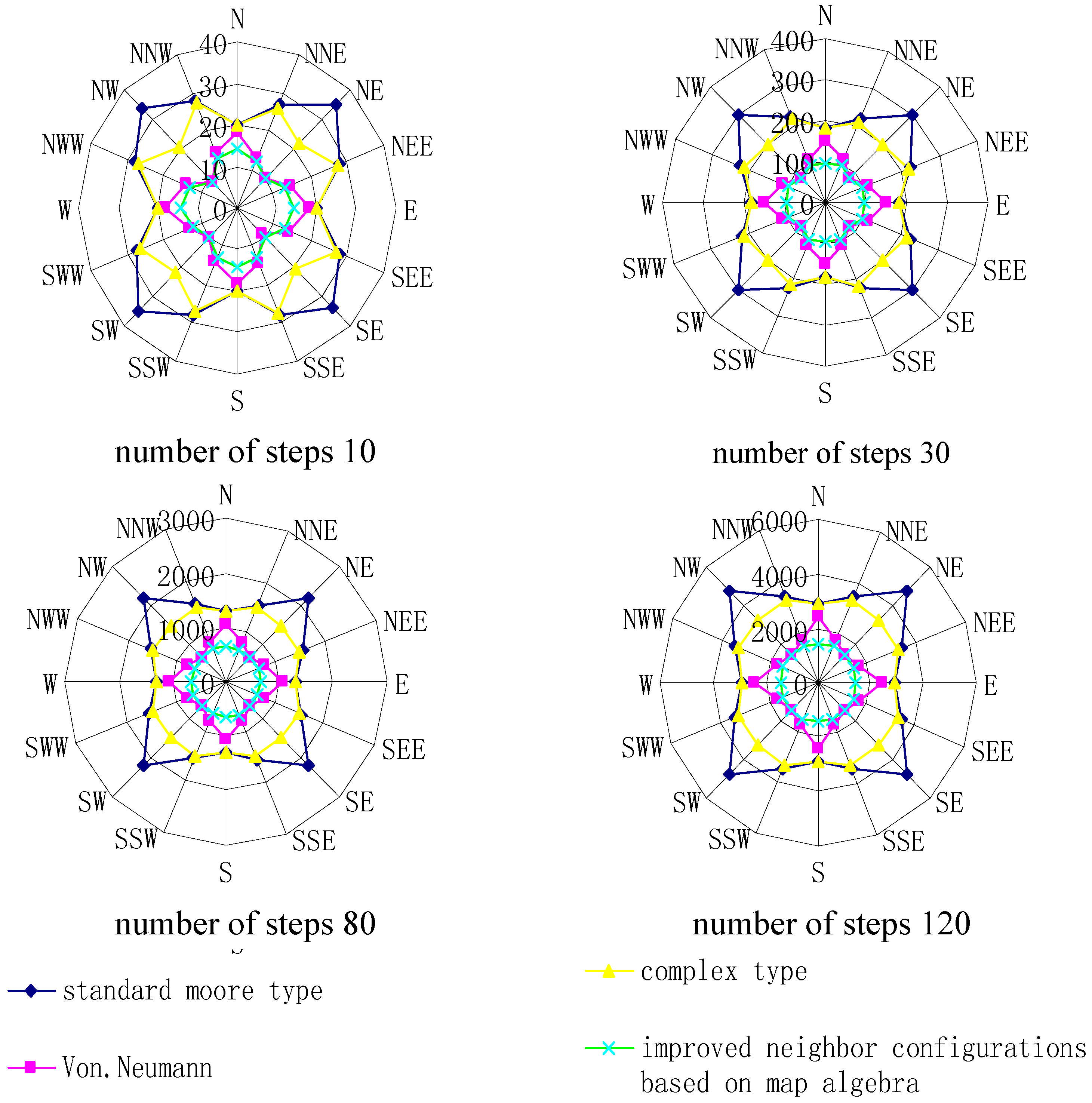 Sustainability 06 08931 g009 1024