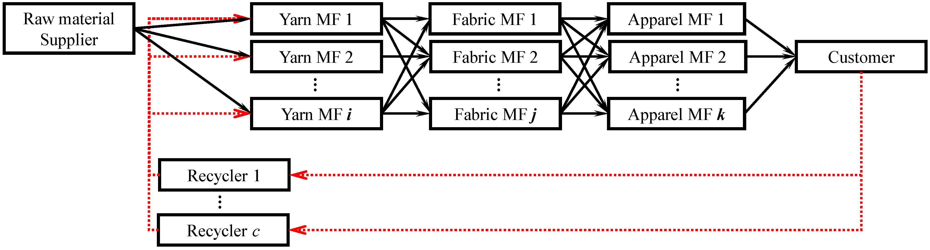 Sustainability 06 09027 g002
