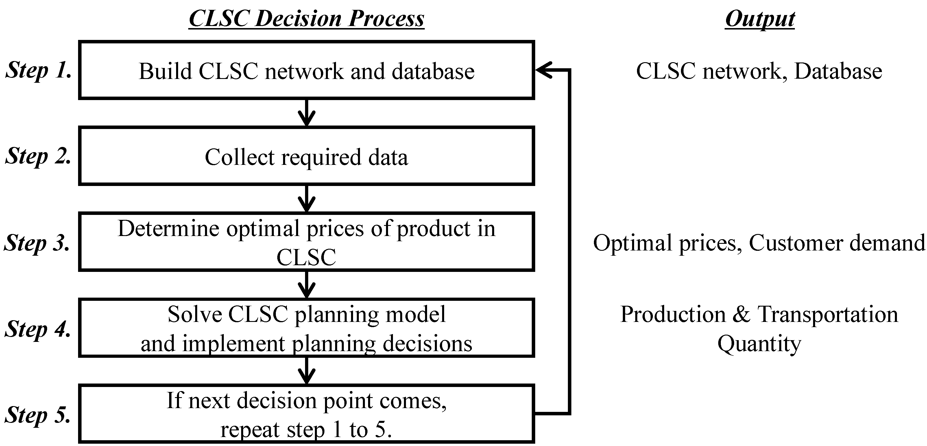 Sustainability 06 09027 g005