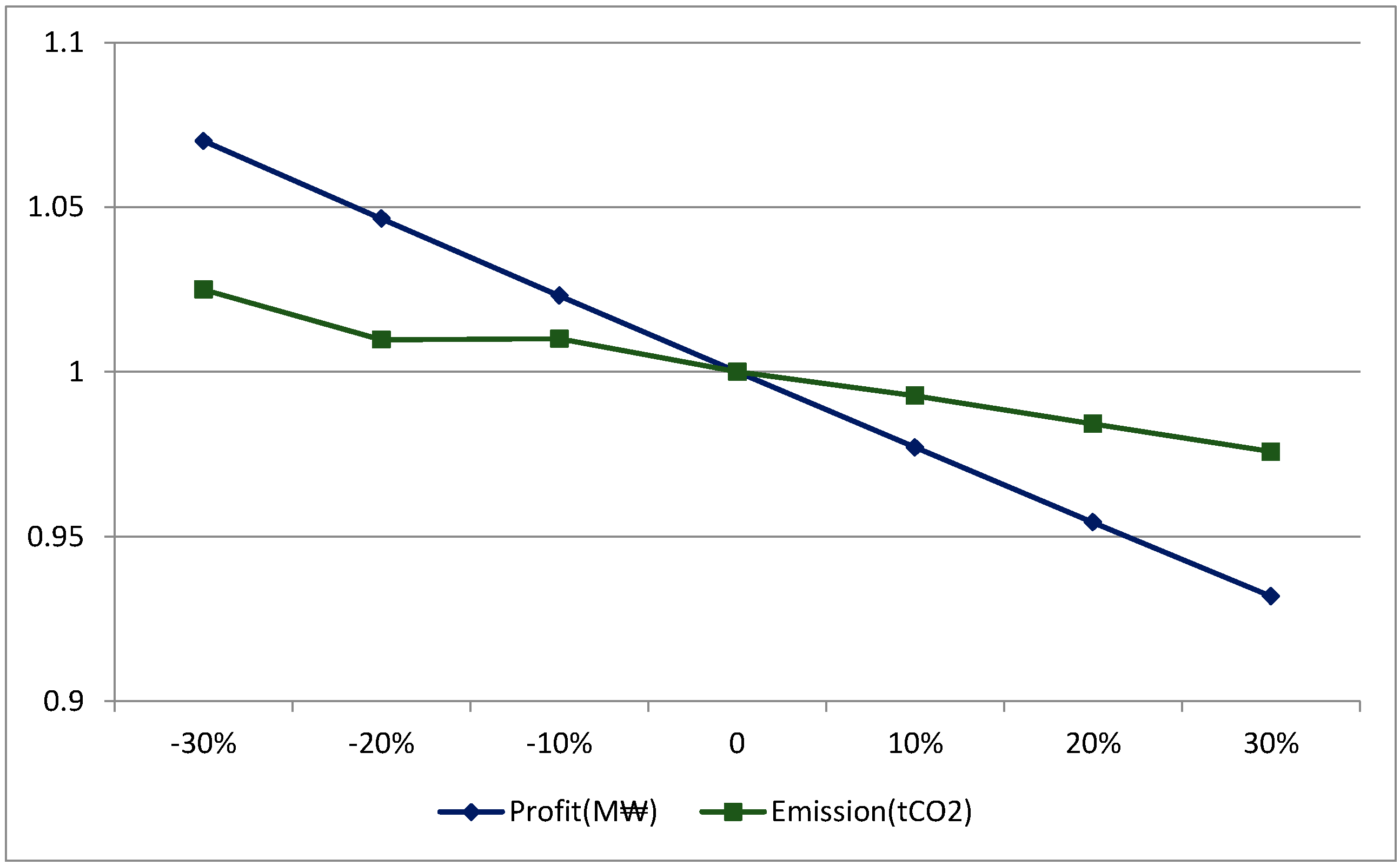 Sustainability 06 09027 g008