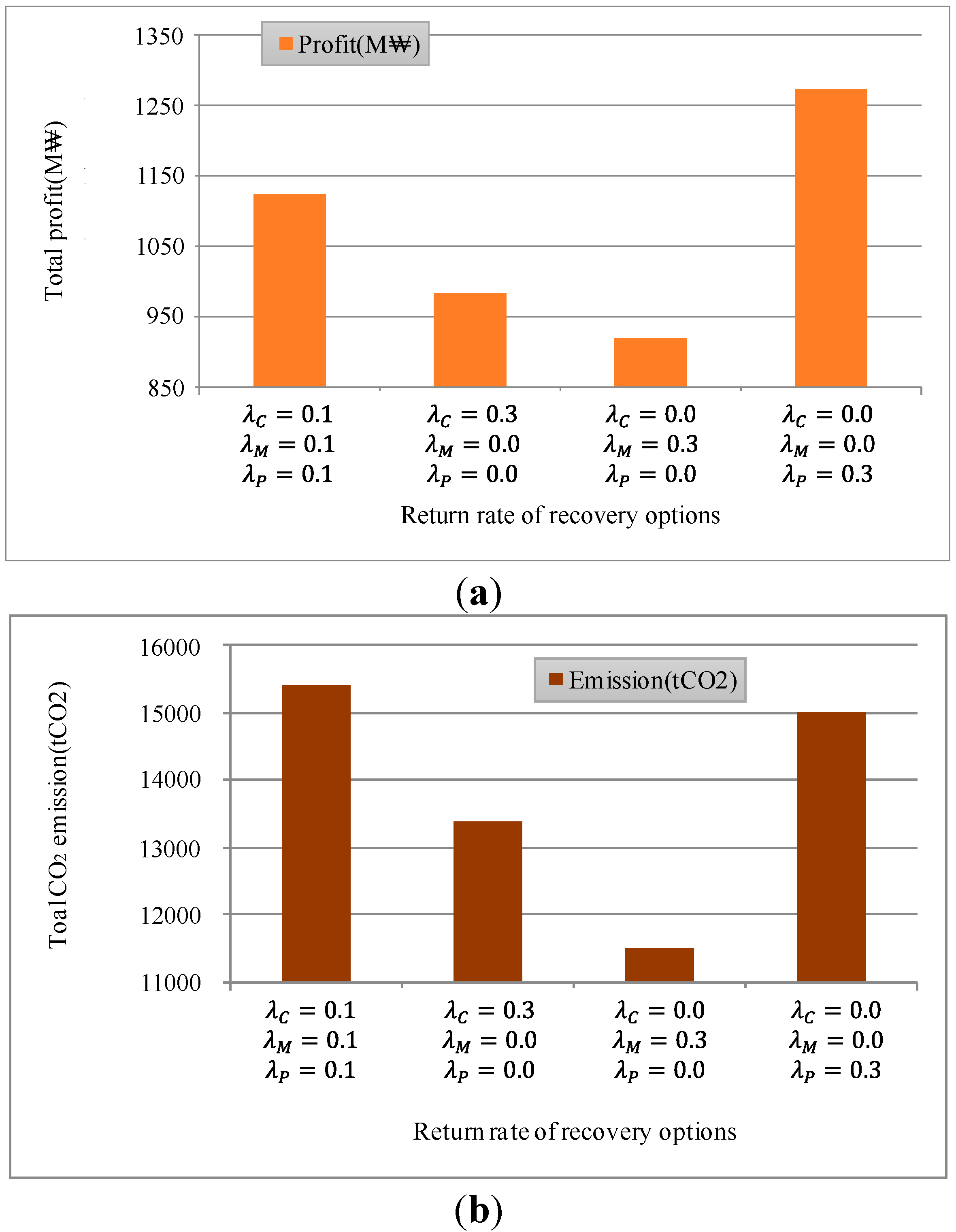 Sustainability 06 09027 g009