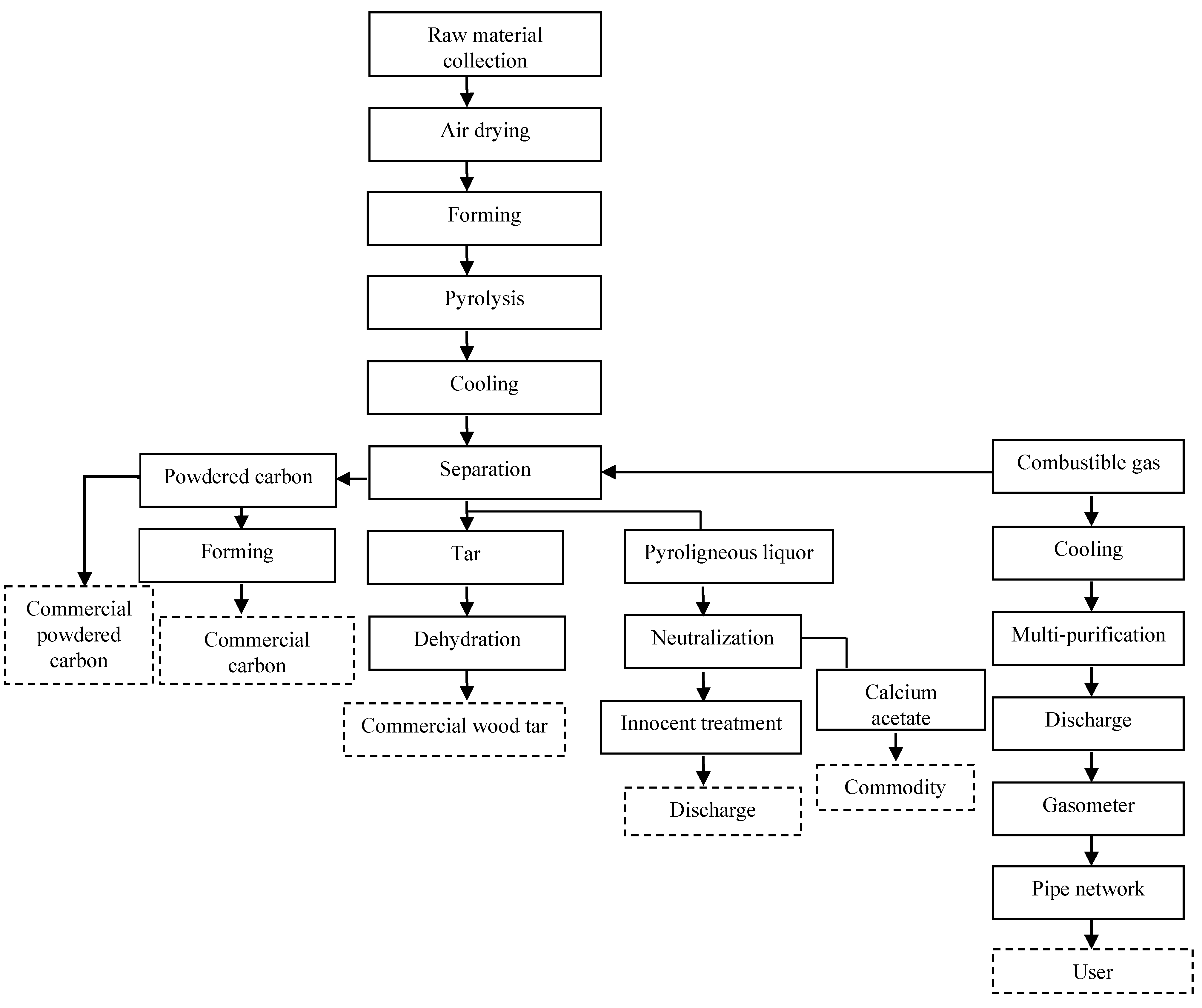 Sustainability 06 09159 g002 1024