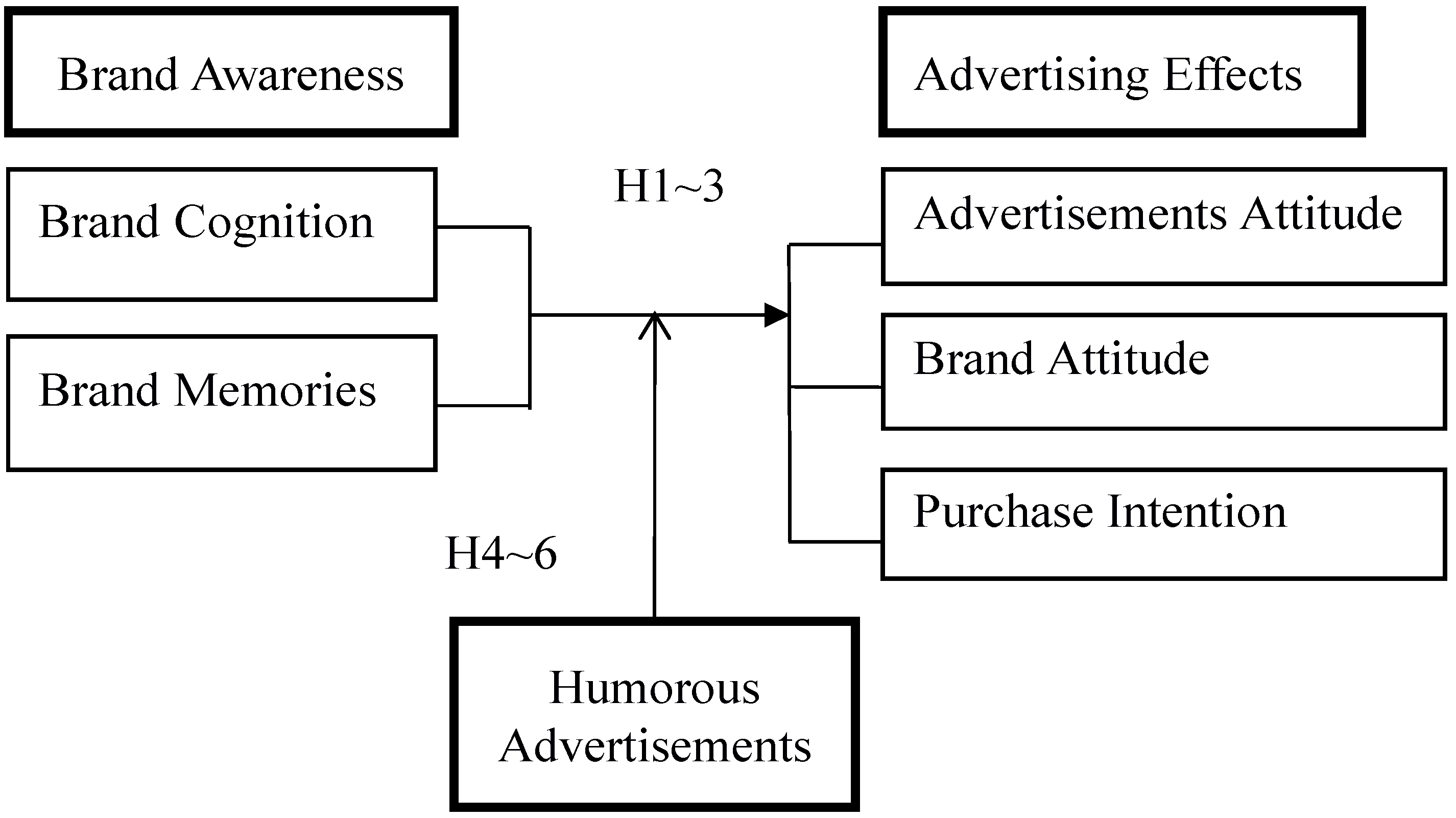 Sustainability 06 09205 g001 1024