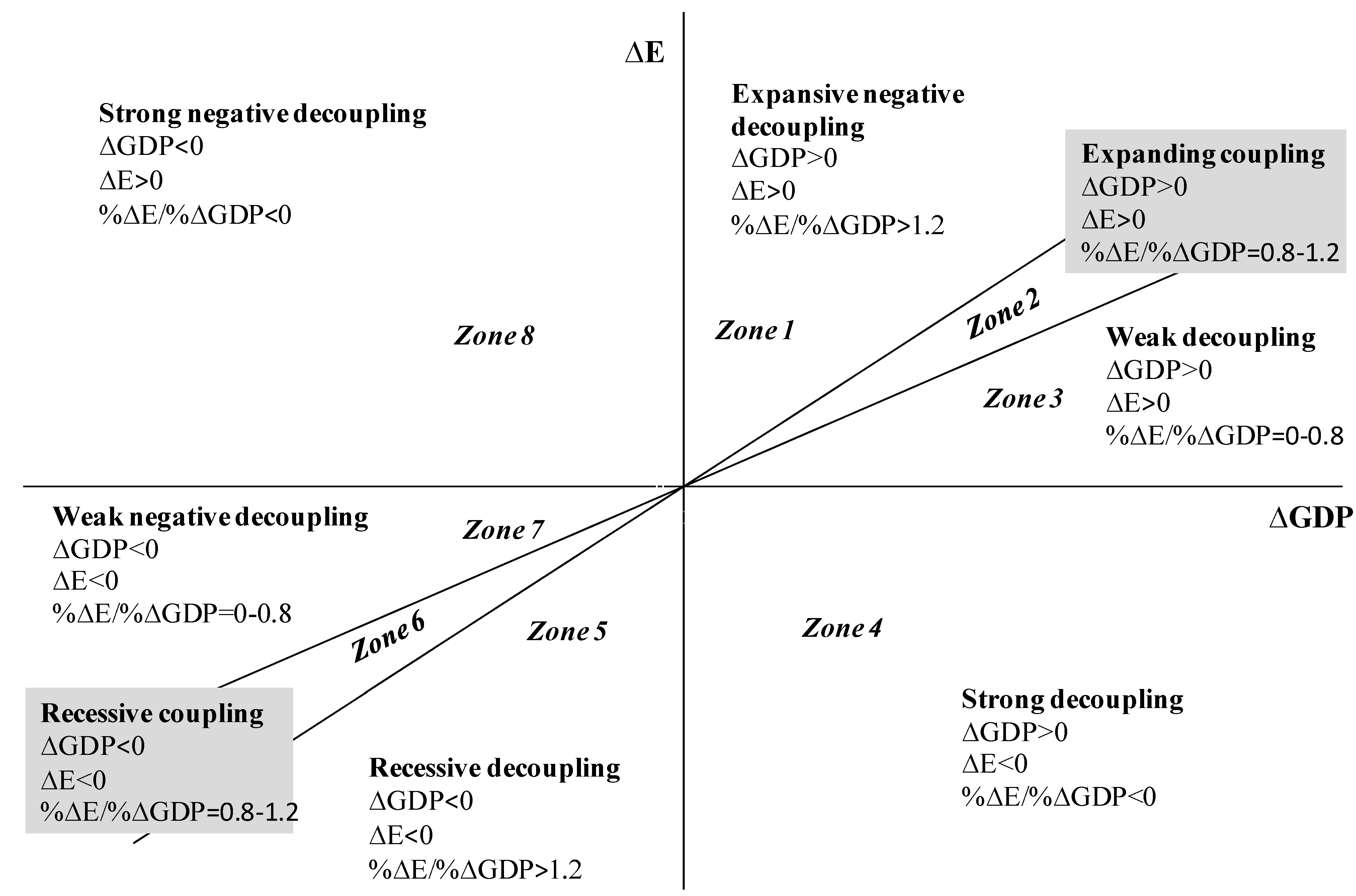 Sustainability 06 09268 g001 1024